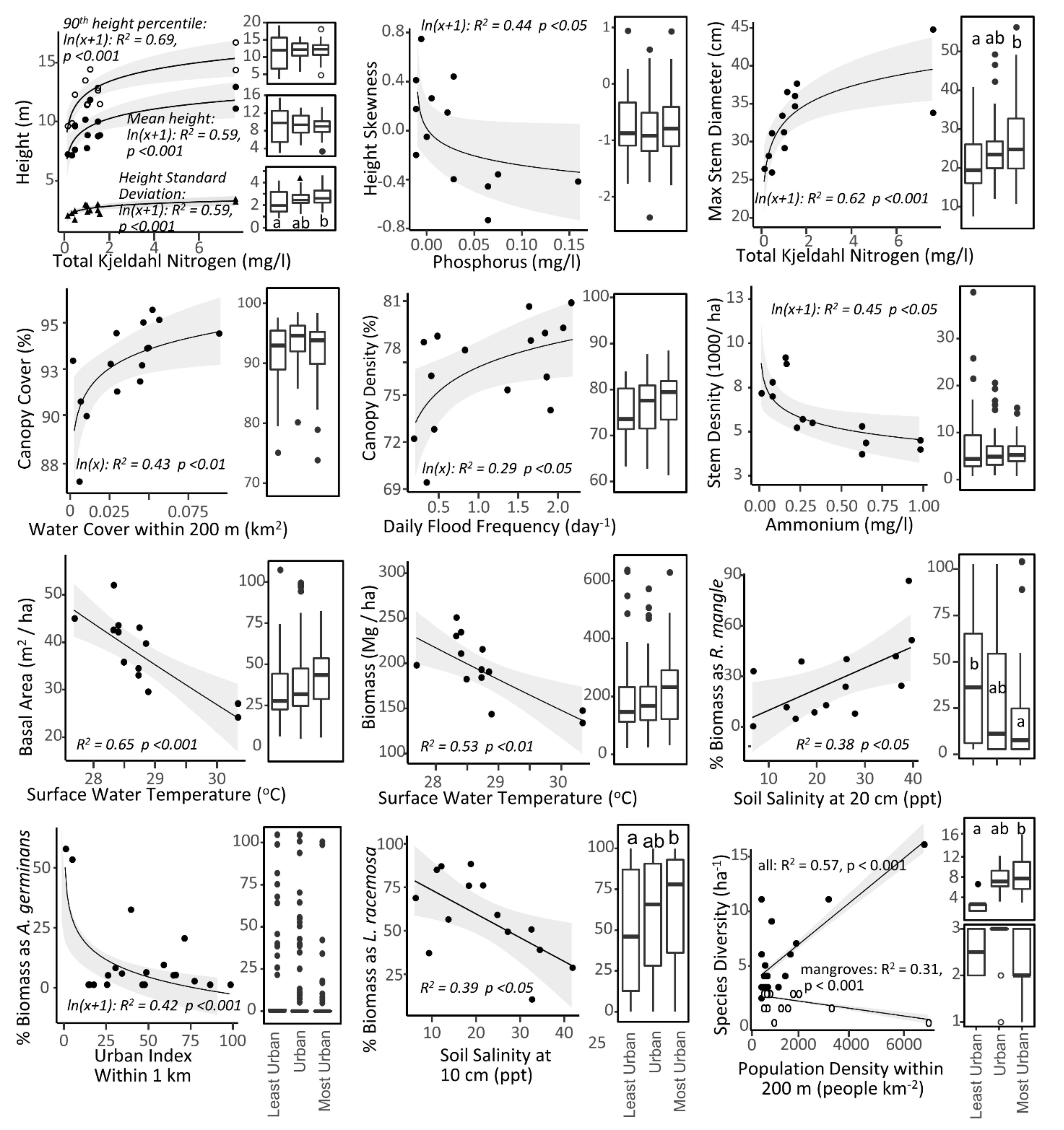 Forests 11 01119 g005