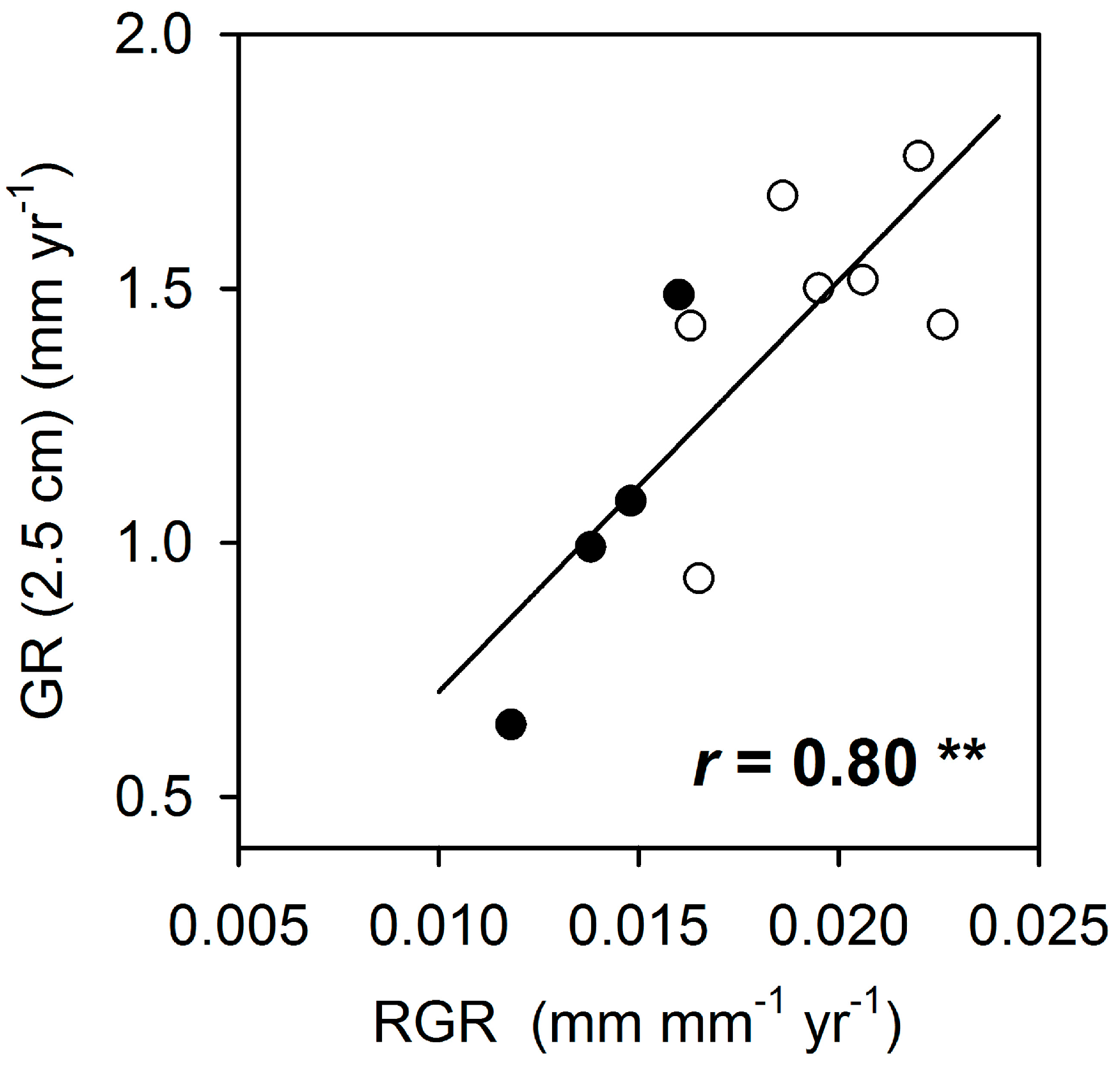 Forests 11 01120 g001