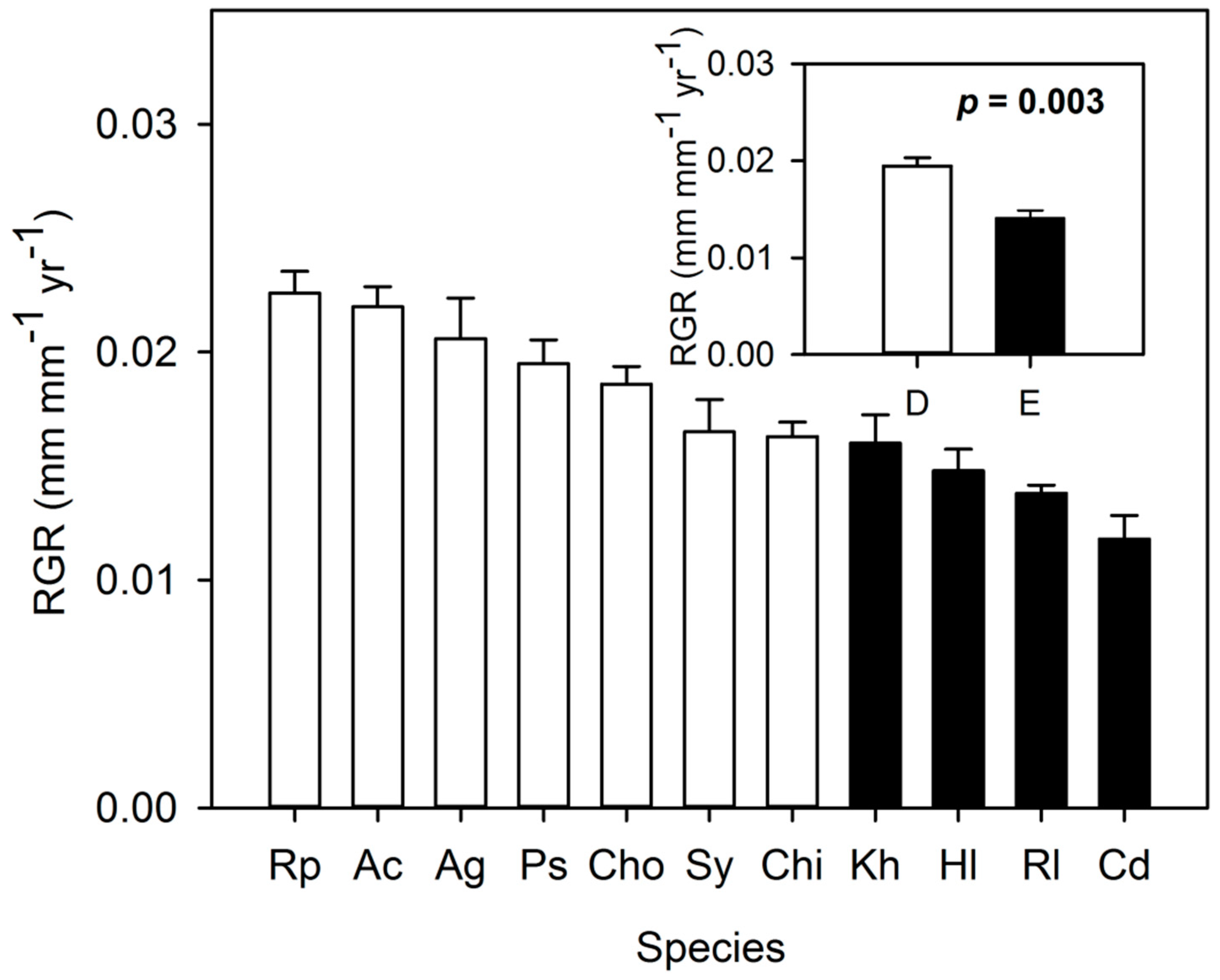 Forests 11 01120 g002