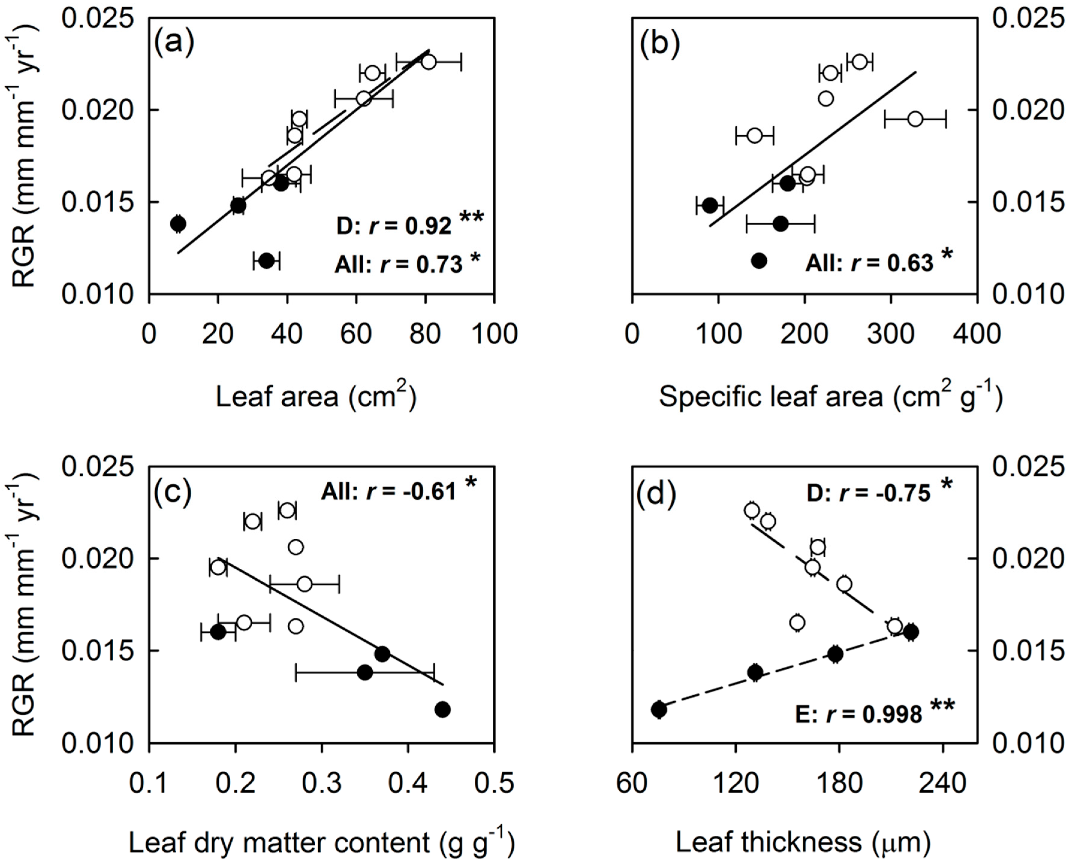 Forests 11 01120 g003