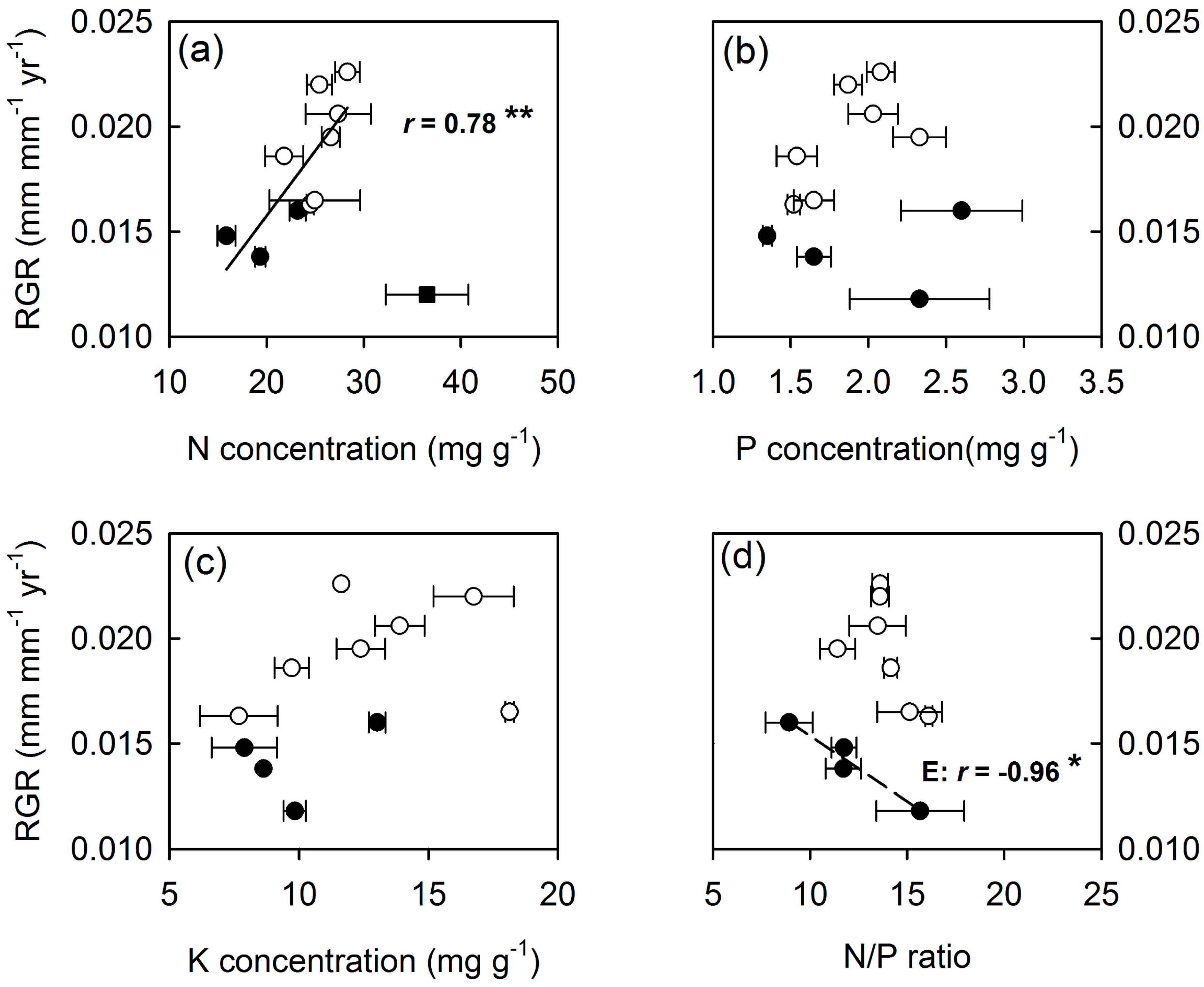 Forests 11 01120 g004