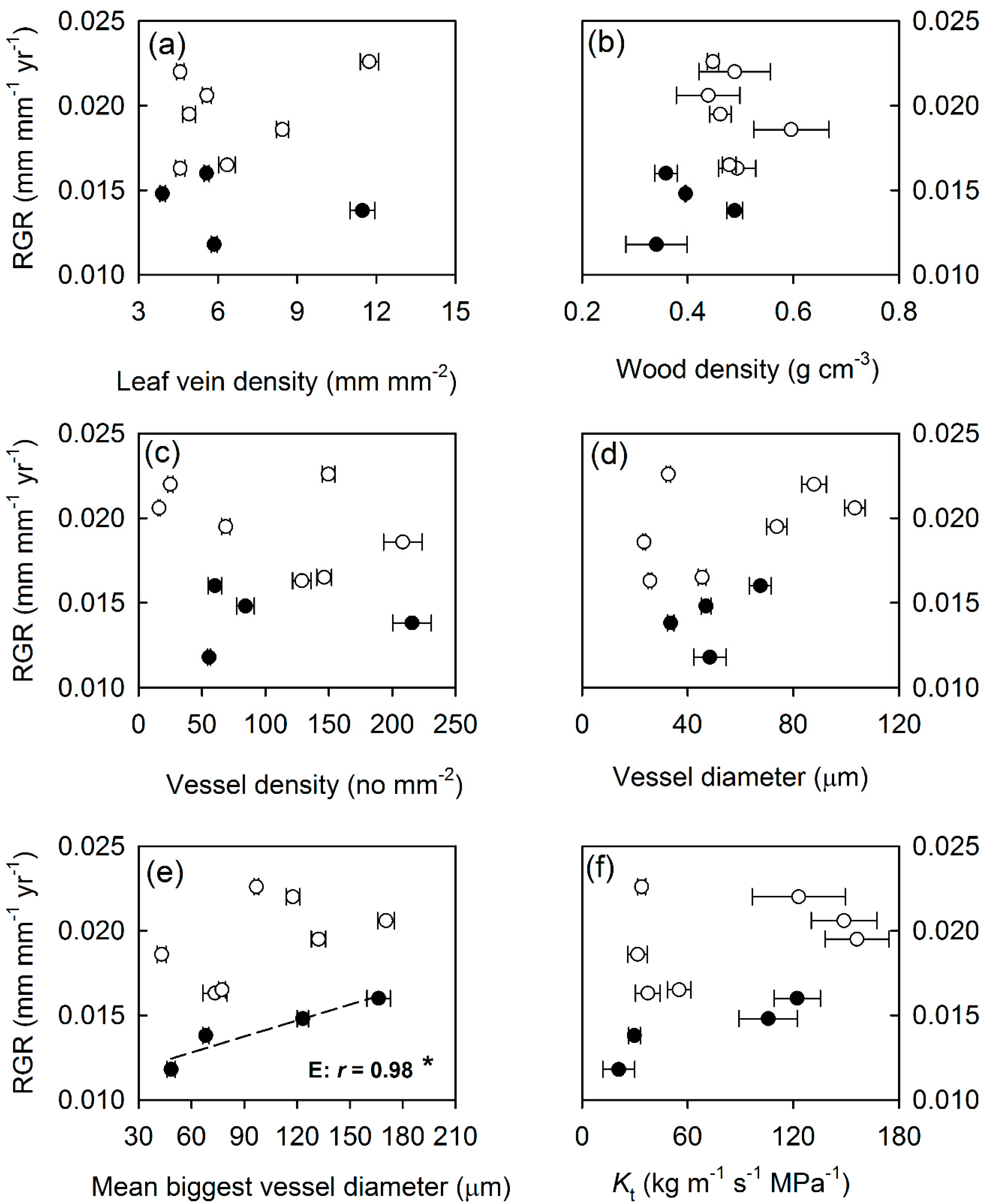Forests 11 01120 g005