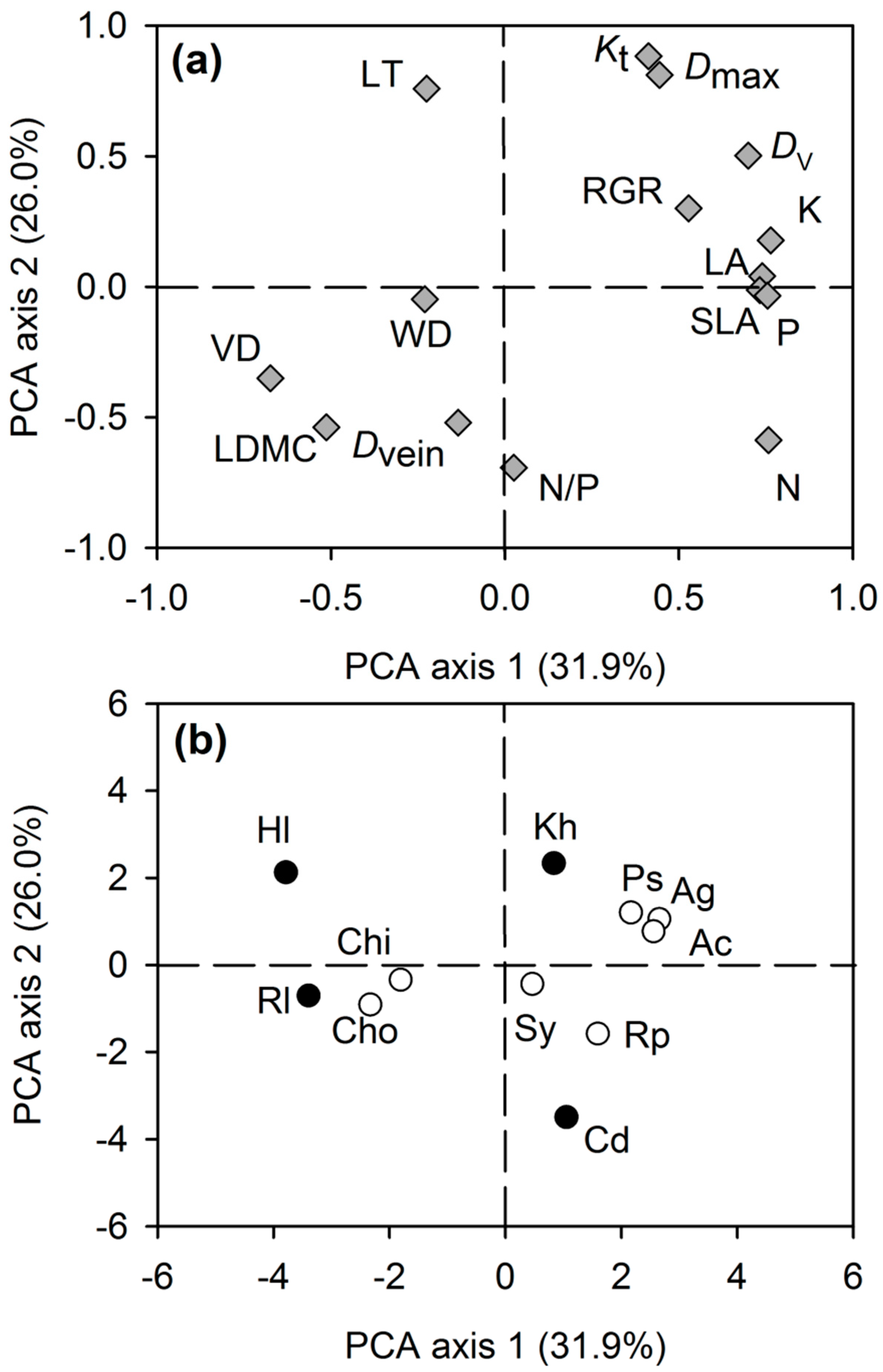 Forests 11 01120 g006