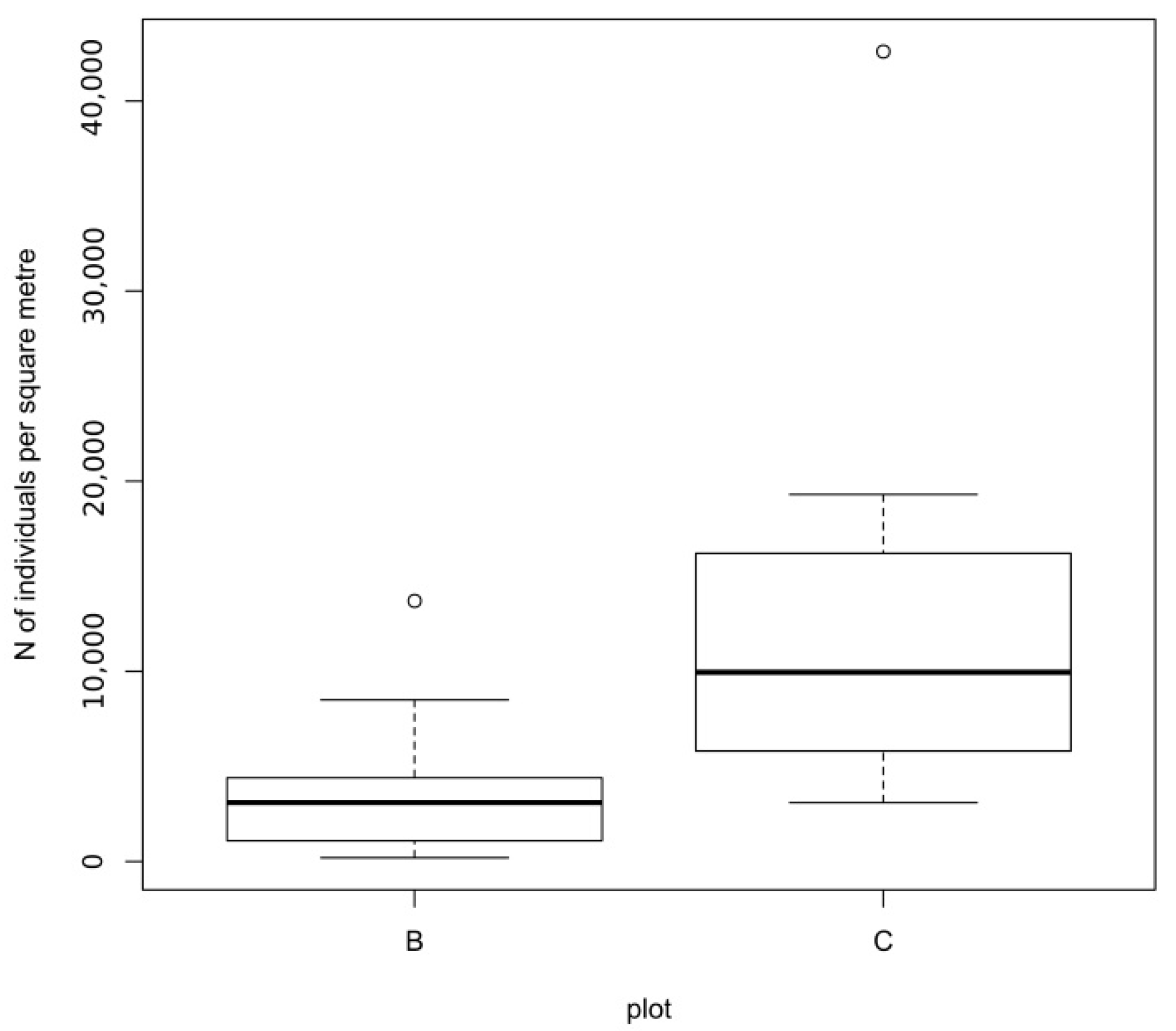 Forests 11 01123 g002