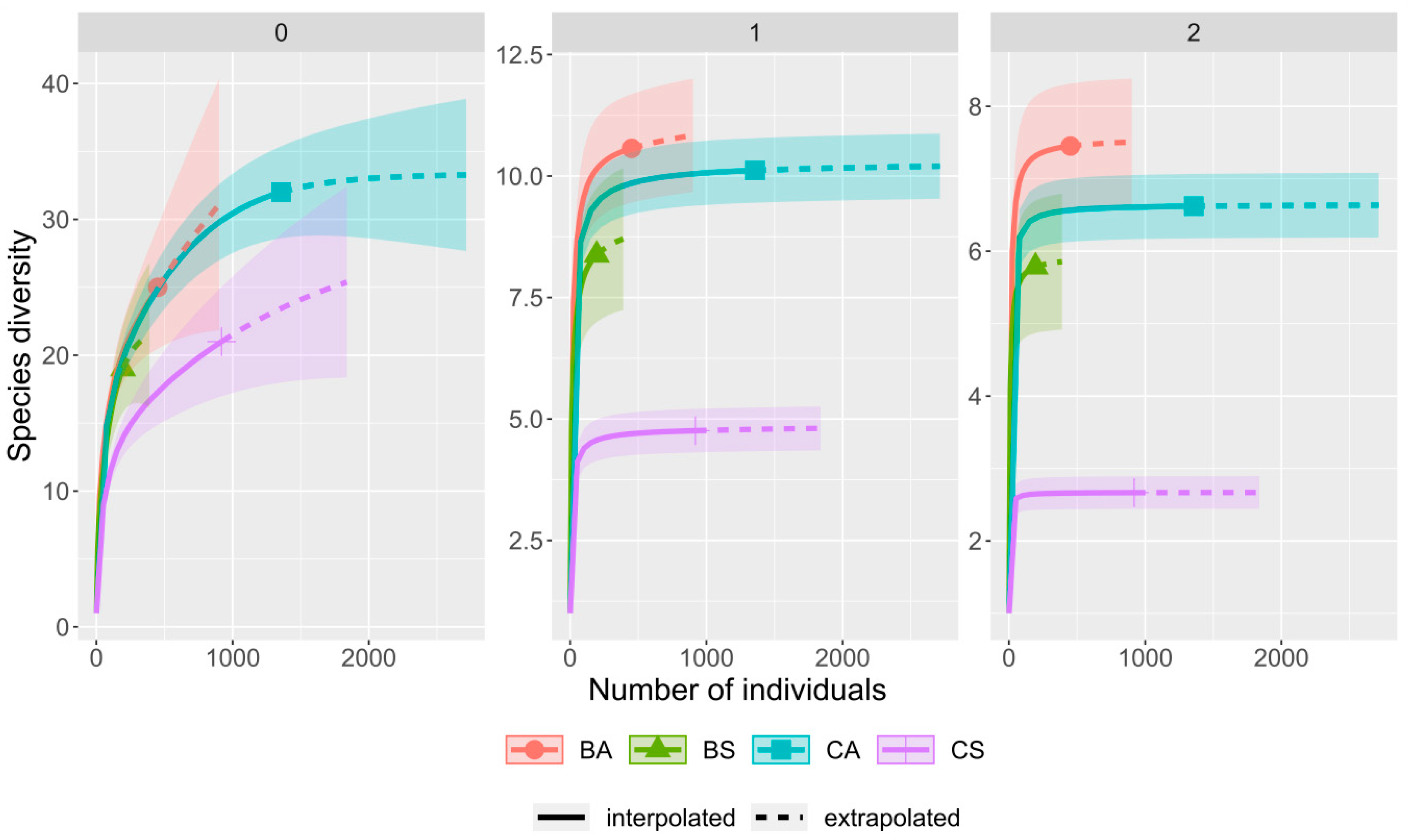 Forests 11 01123 g005