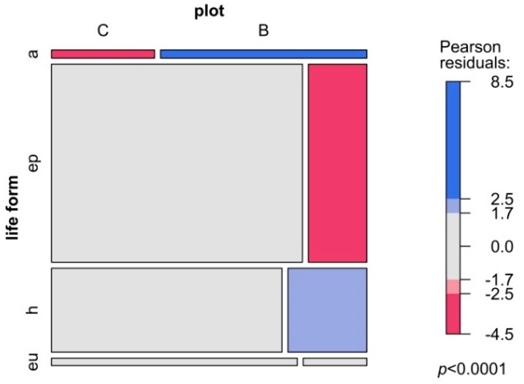 Forests 11 01123 g006
