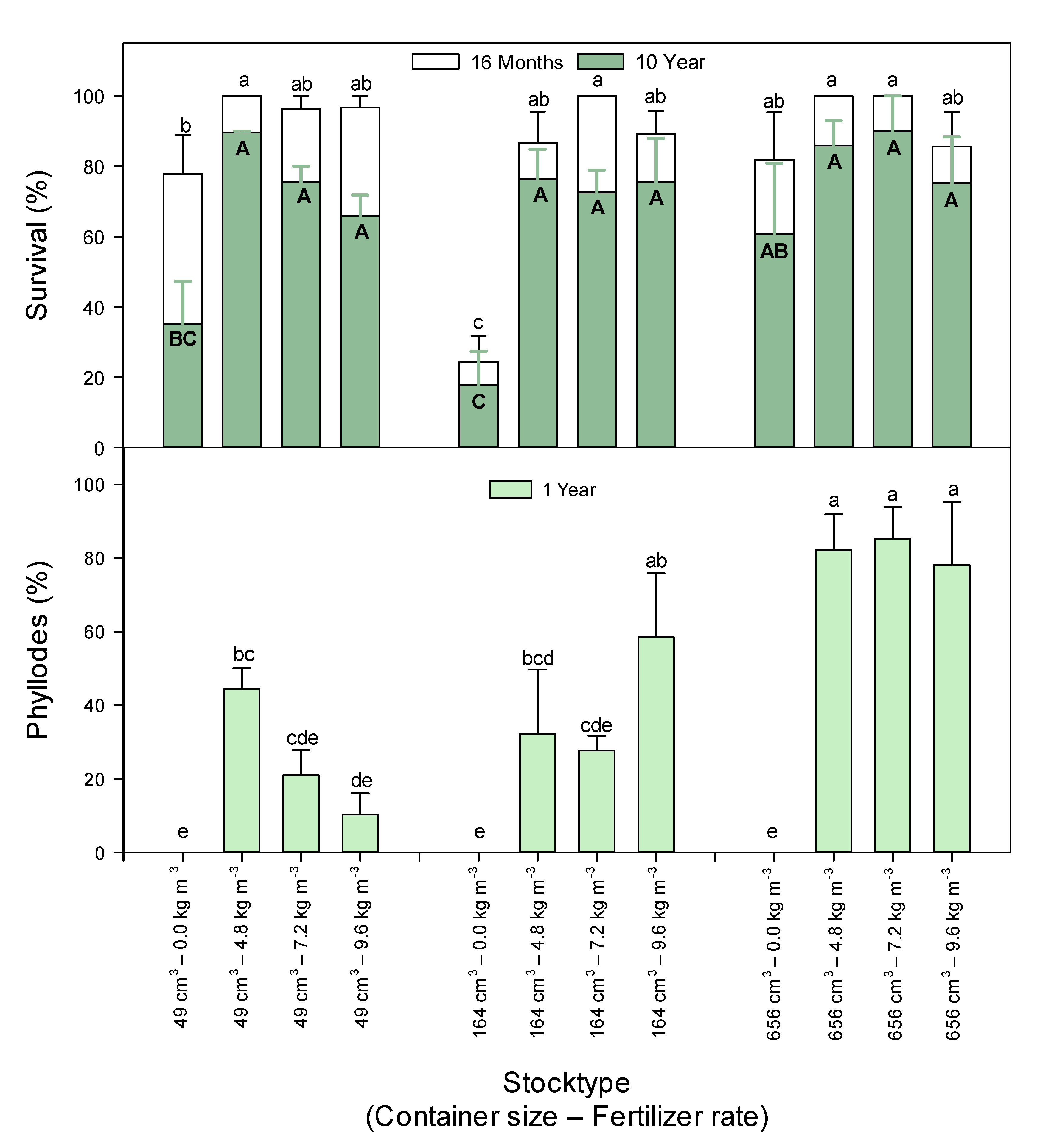 Forests 11 01124 g001