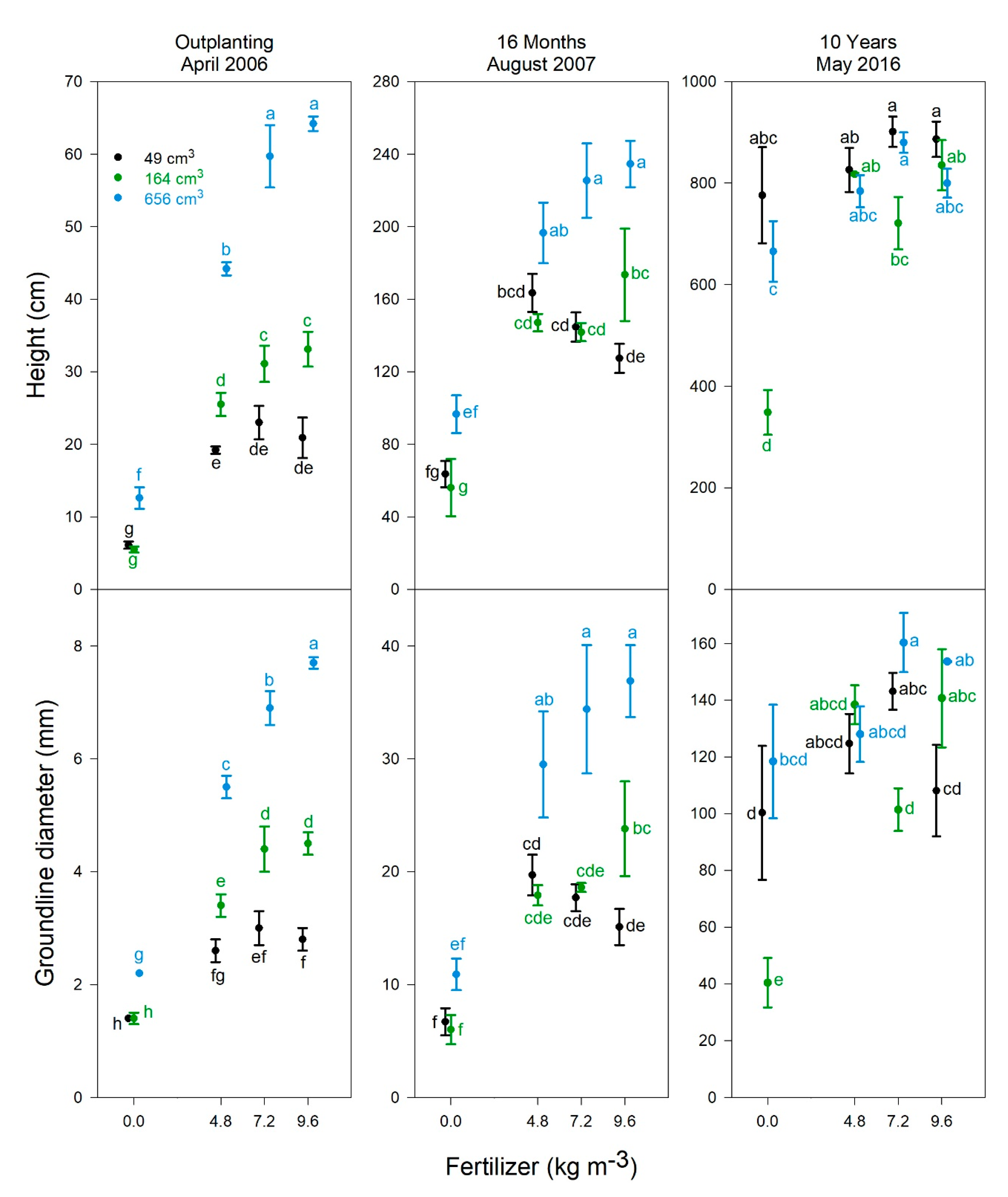 Forests 11 01124 g003