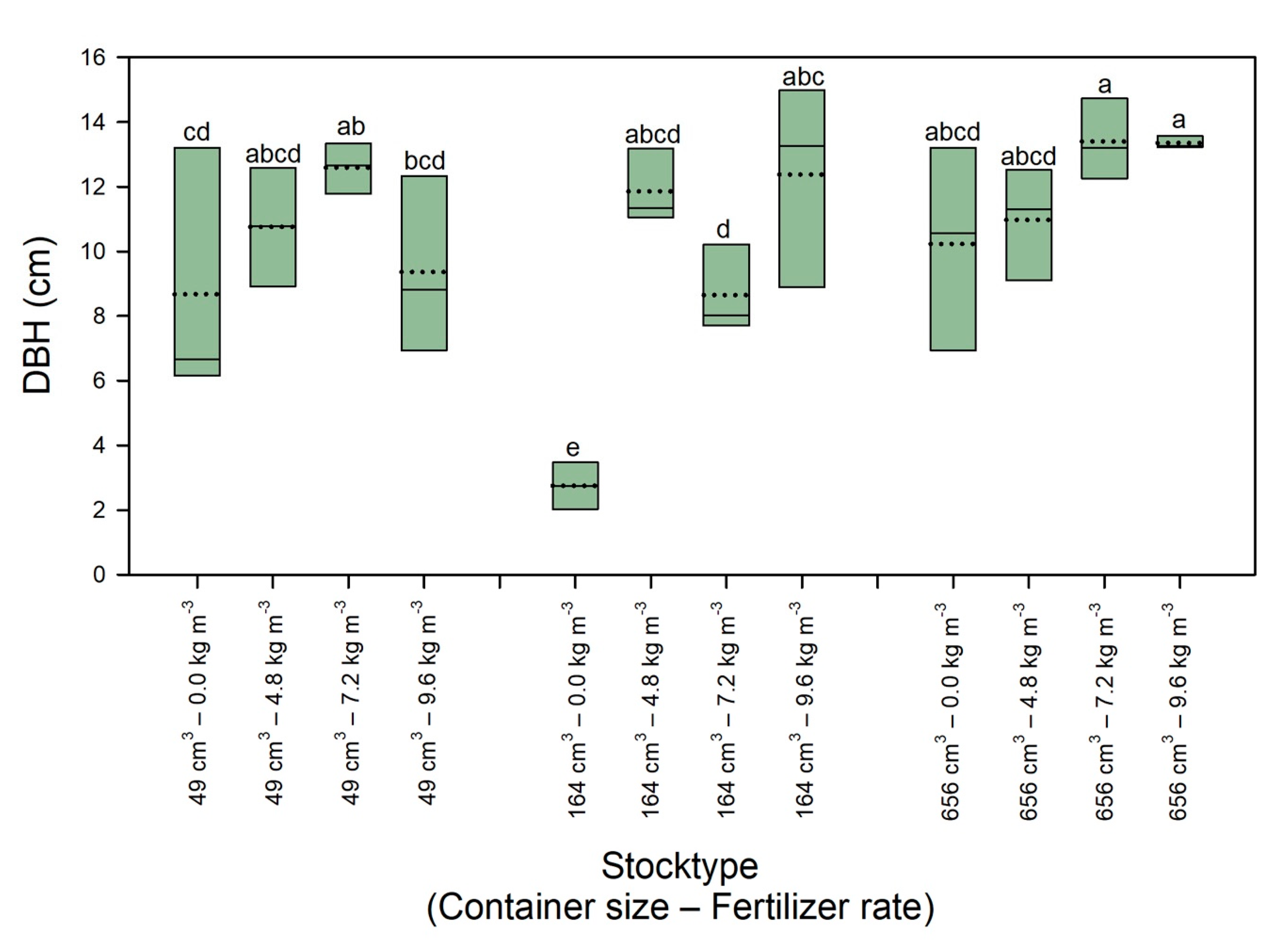 Forests 11 01124 g004