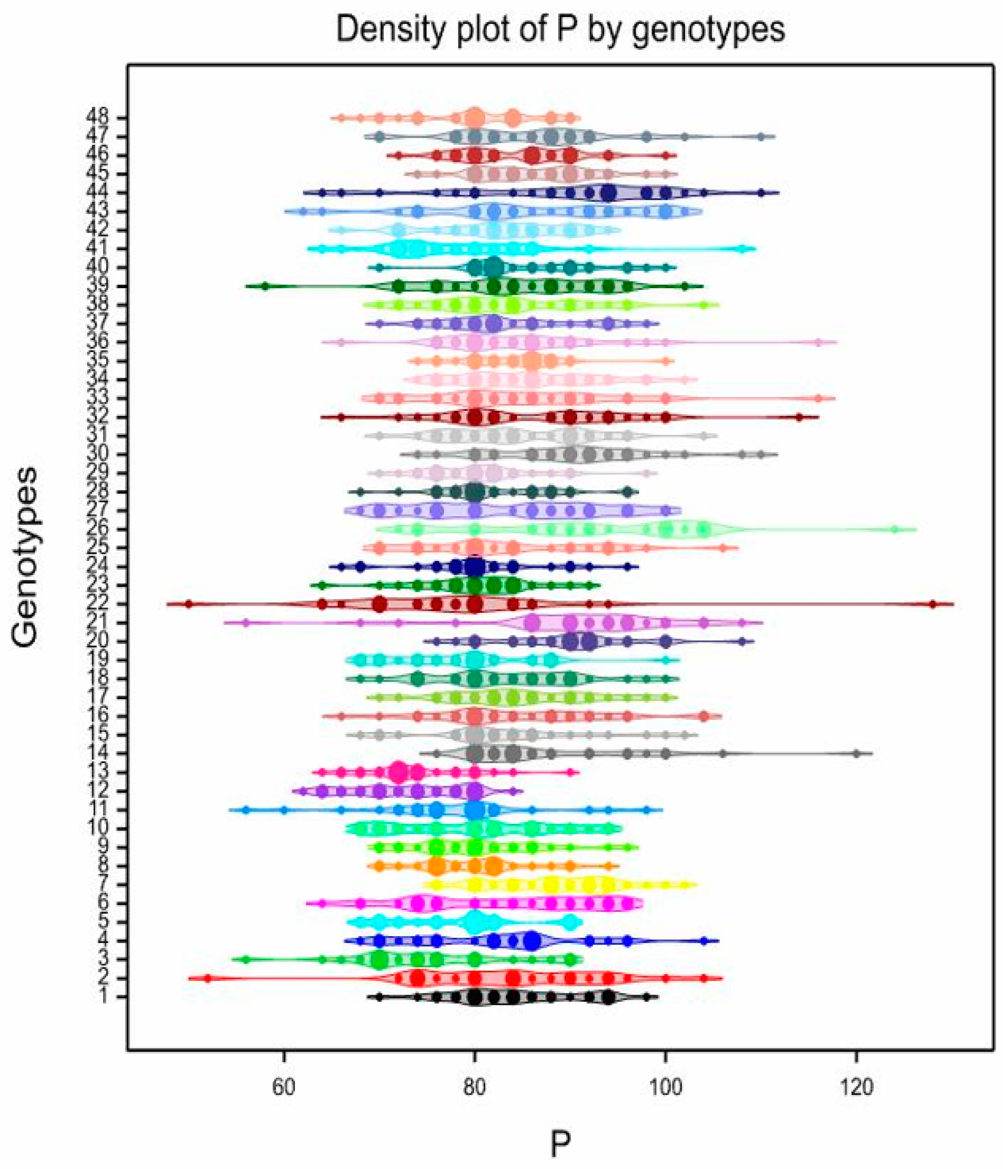 Forests 11 01125 g005
