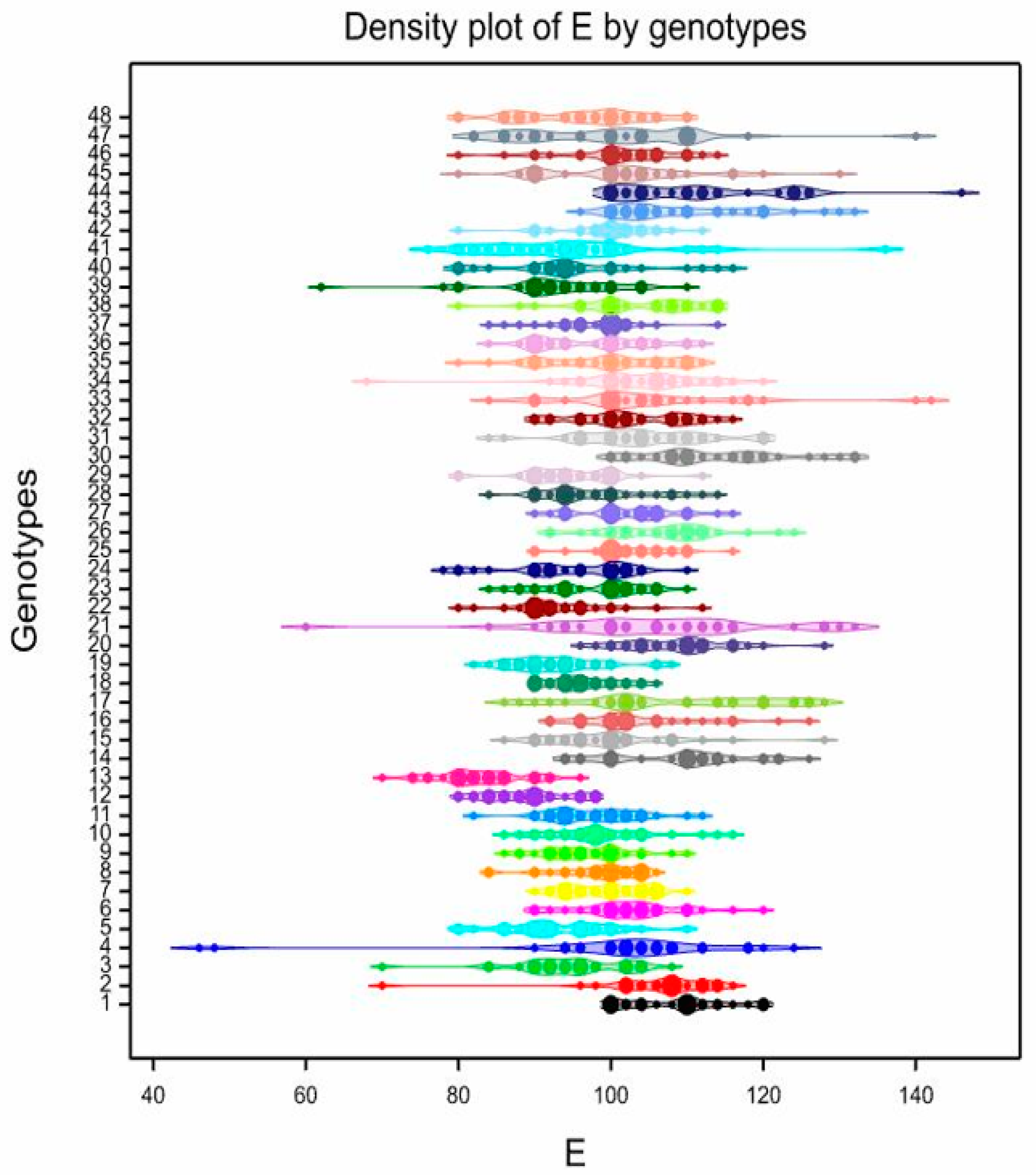 Forests 11 01125 g006