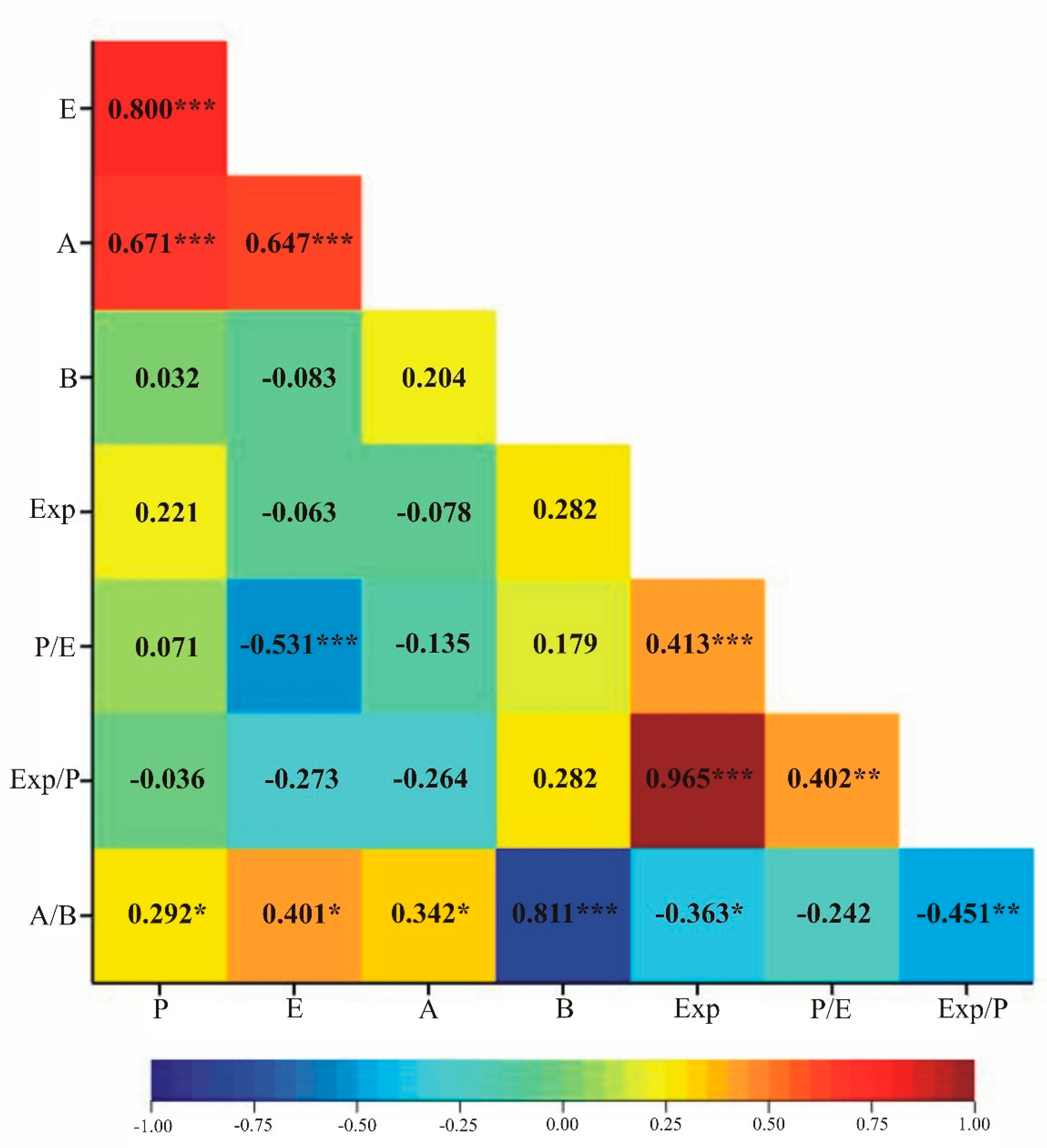 Forests 11 01125 g009