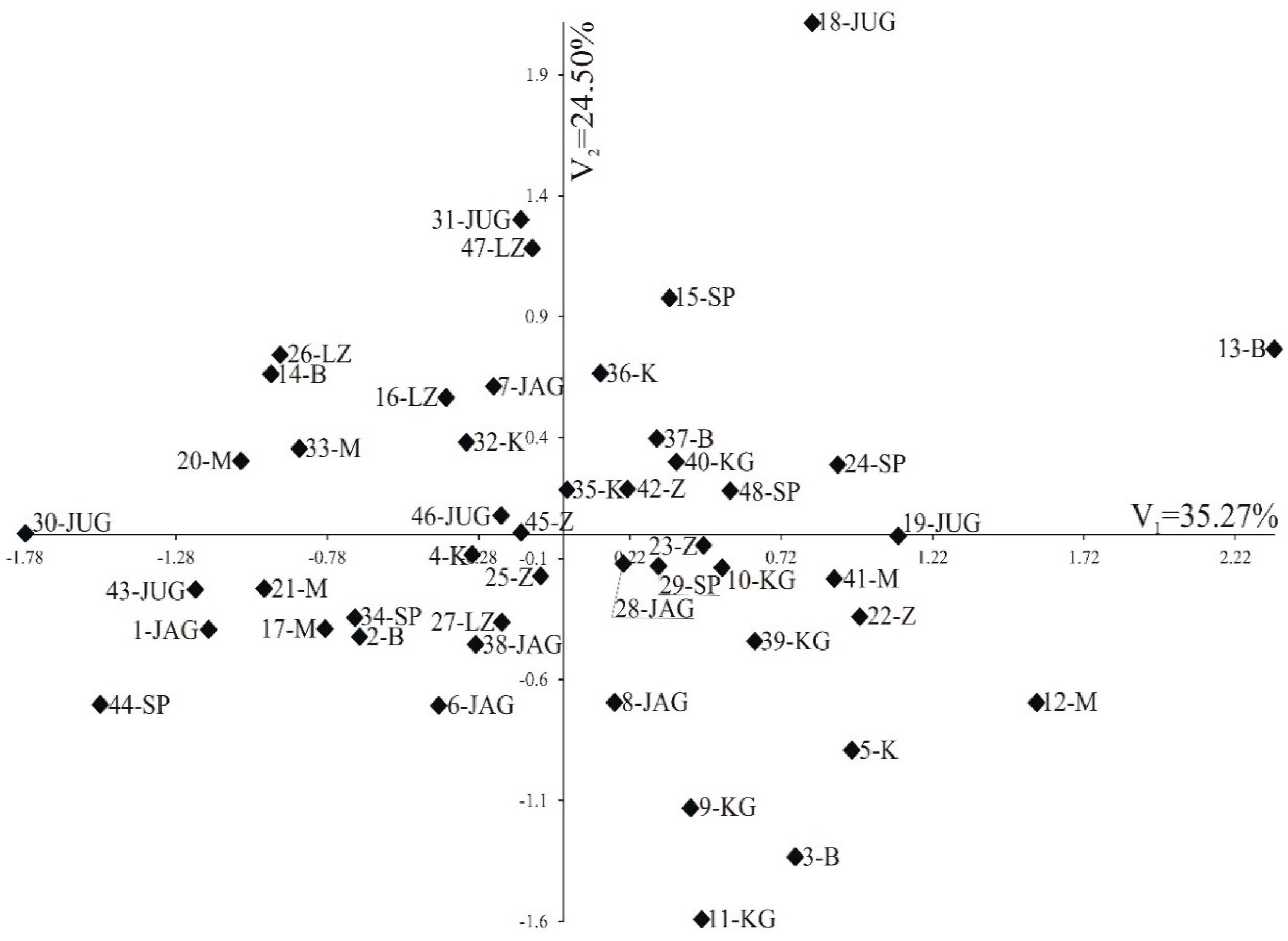 Forests 11 01125 g011