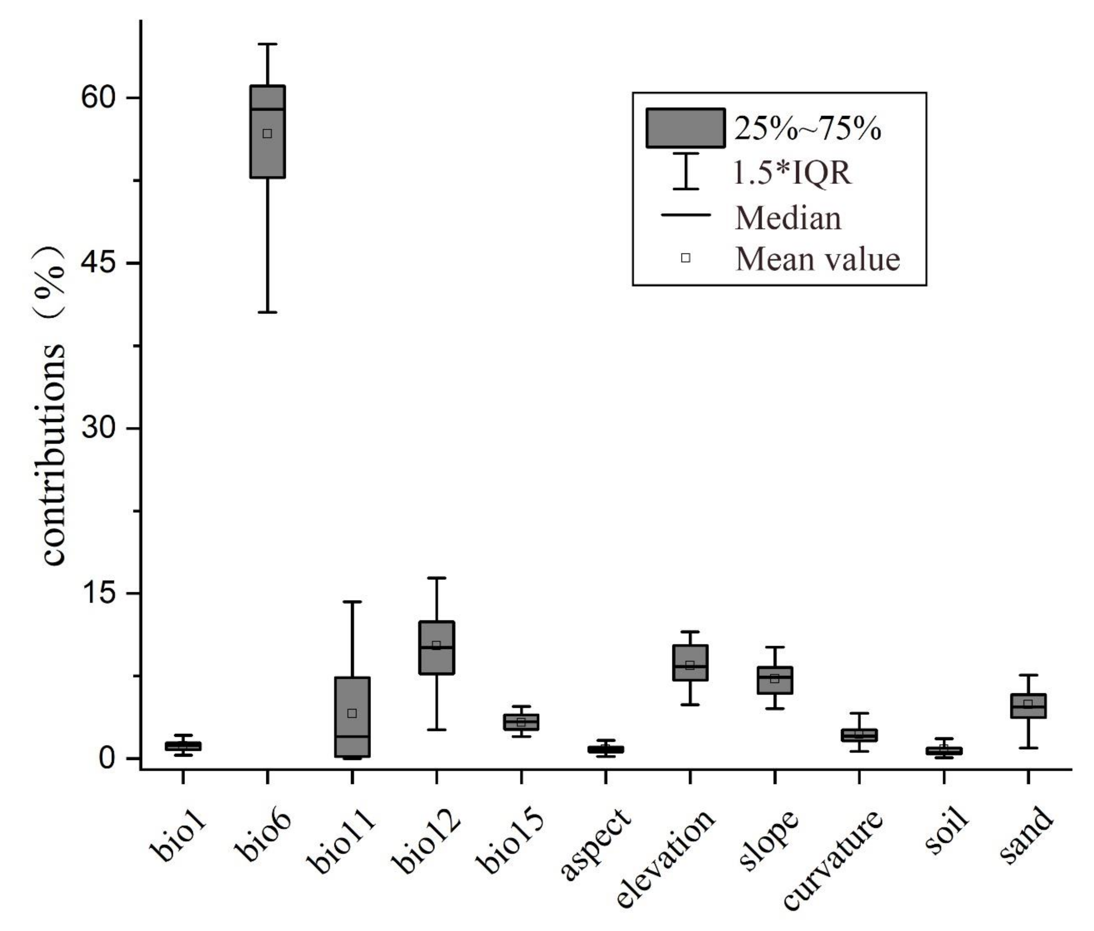 Forests 11 01126 g008