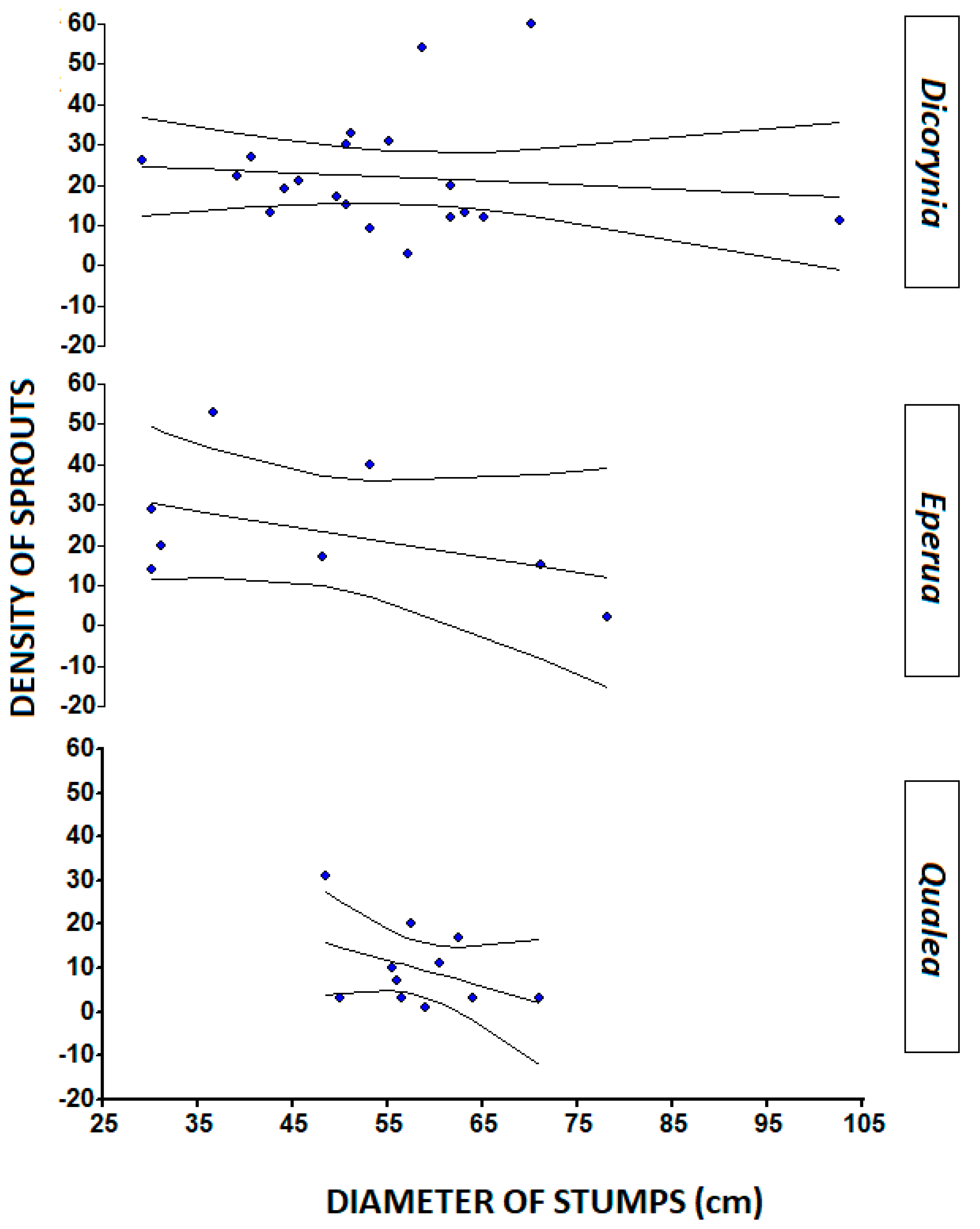 Forests 11 01130 g002 Forests 11 01130 g002