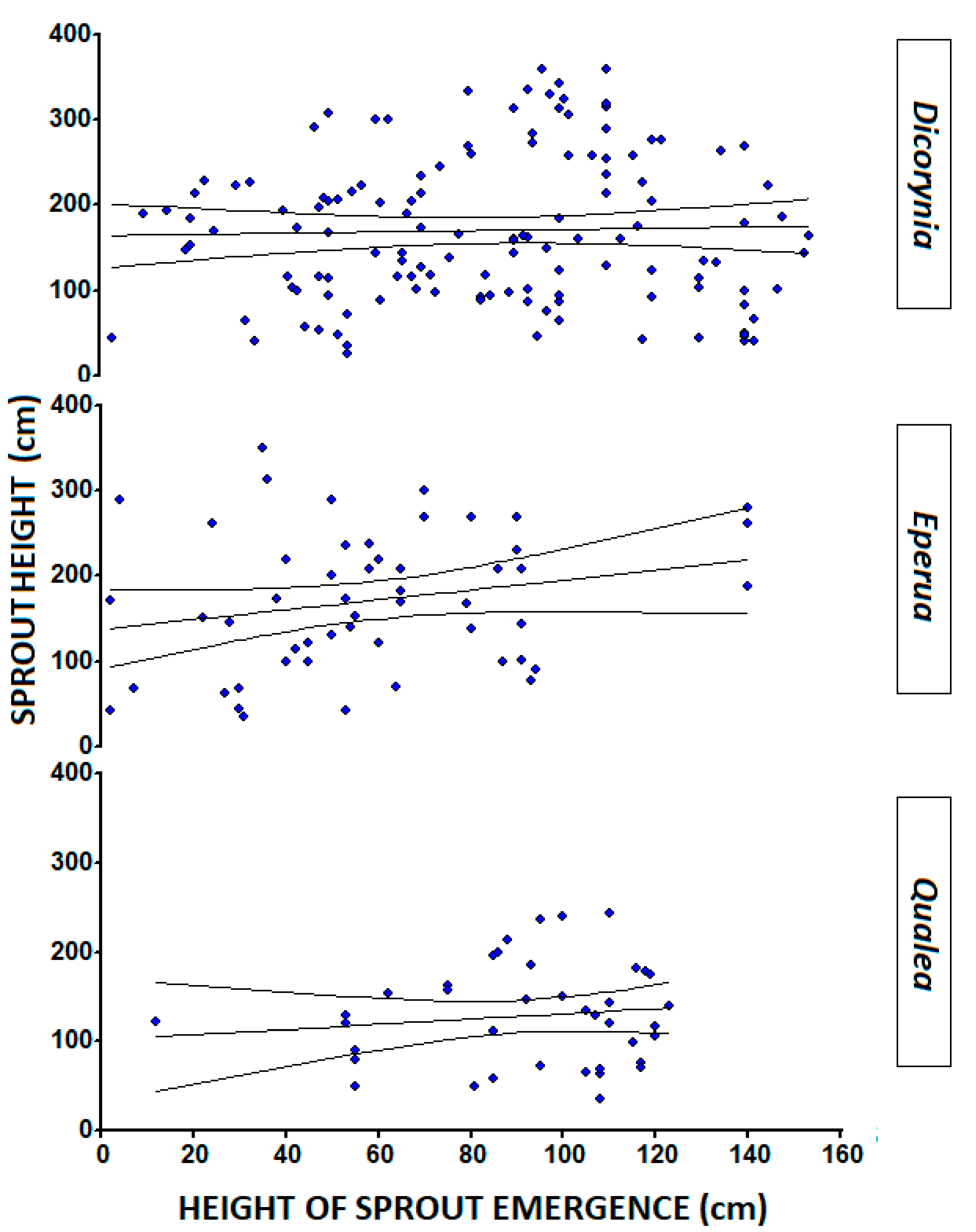 Forests 11 01130 g004 Forests 11 01130 g004