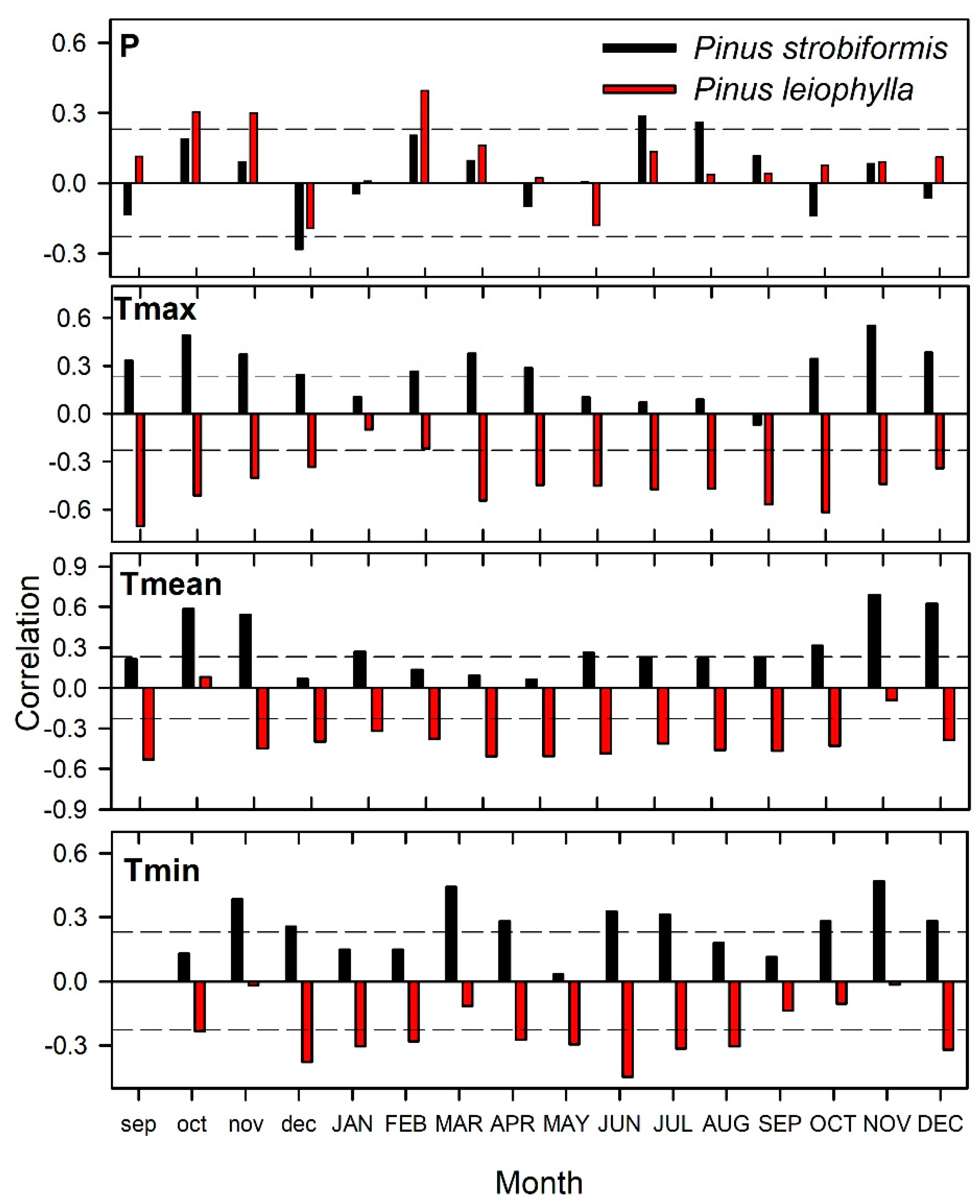 Forests 11 01134 g003 Forests 11 01134 g003