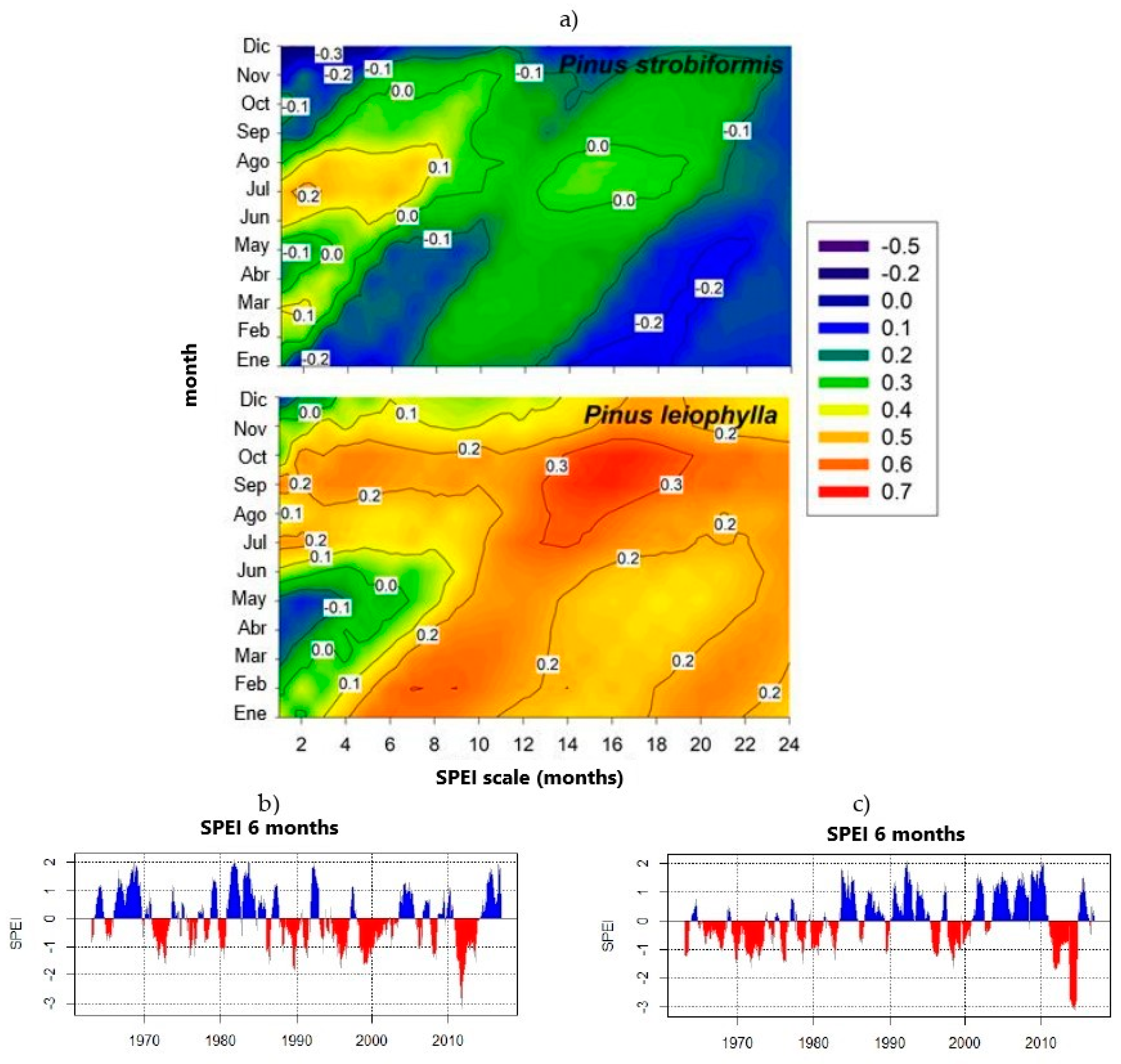 Forests 11 01134 g004 Forests 11 01134 g004