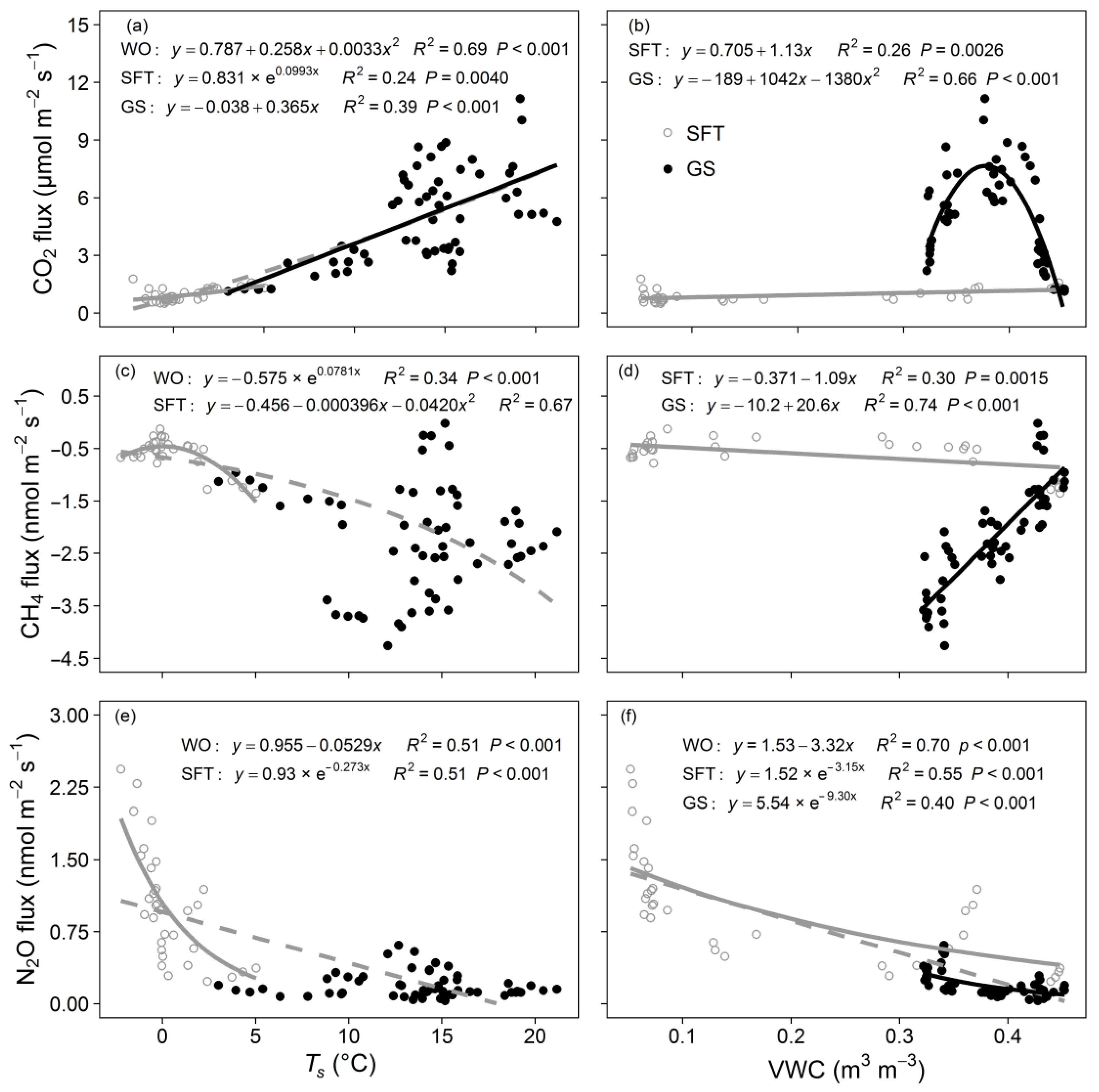 Forests 11 01135 g004 Forests 11 01135 g004