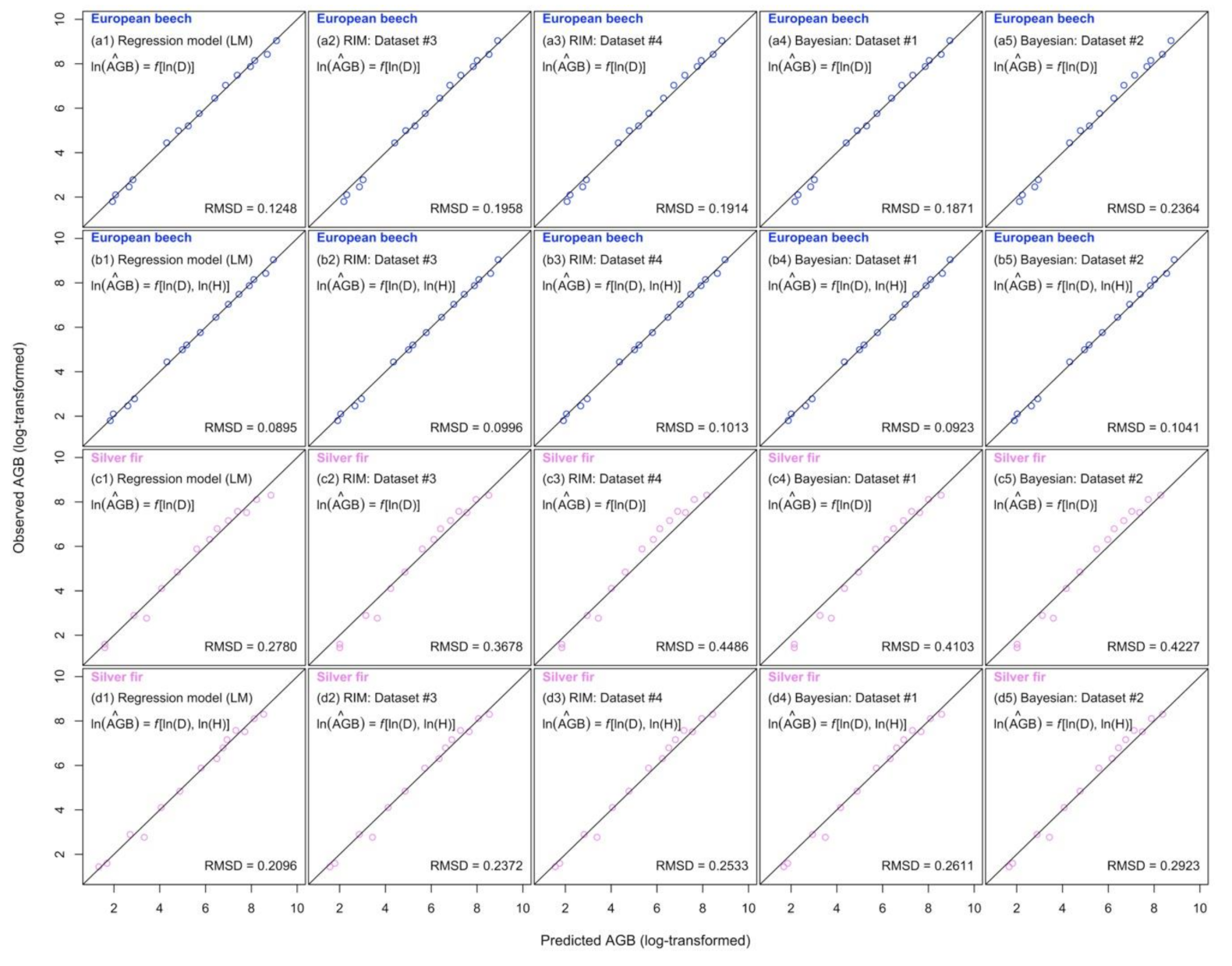 Forests 11 01136 g001