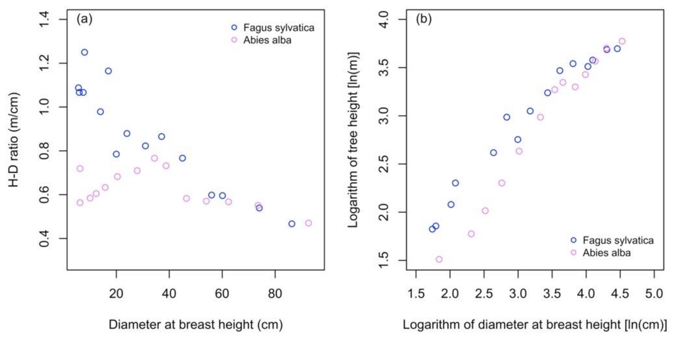 Forests 11 01136 g003