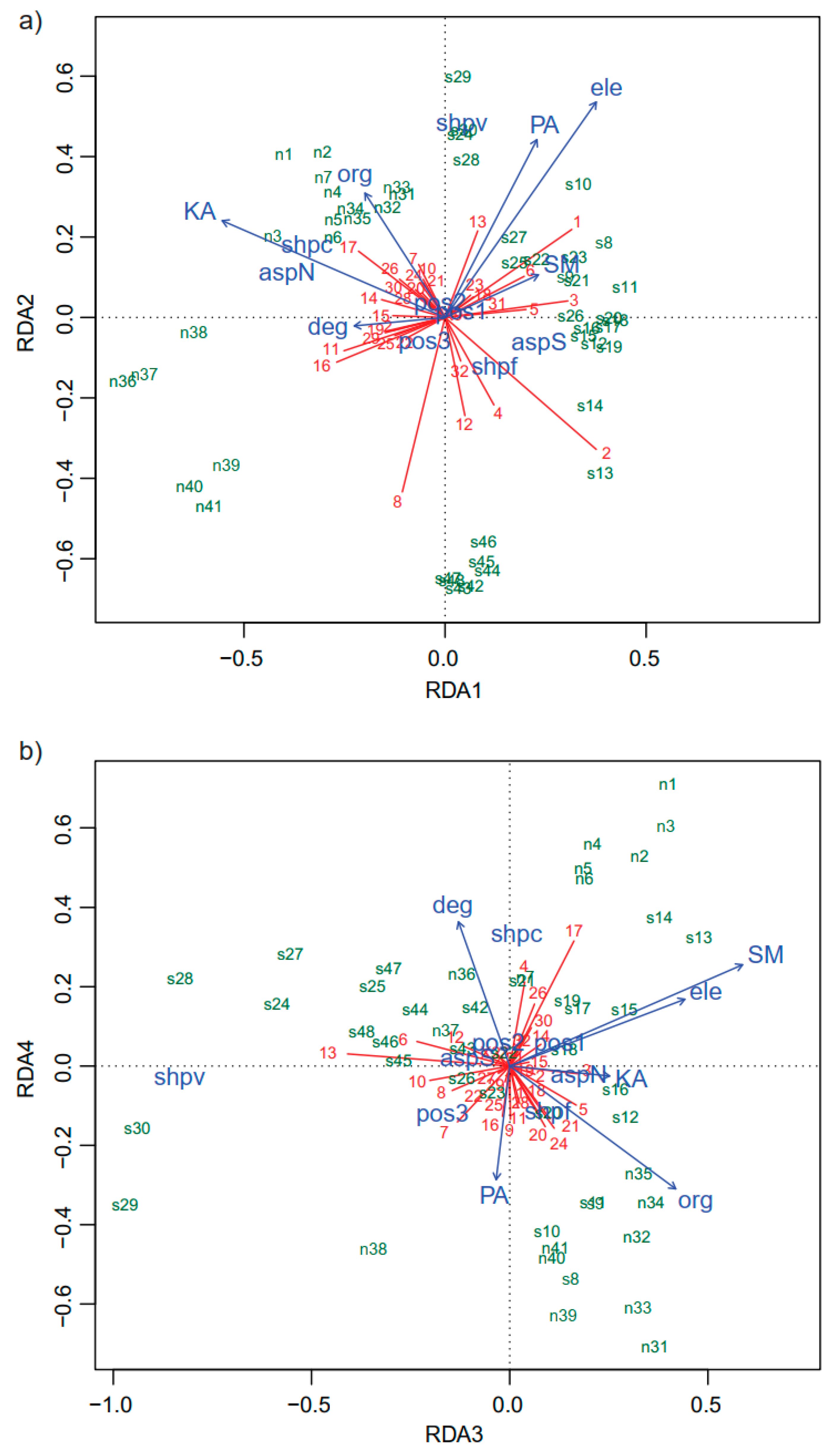 Forests 11 01140 g003
