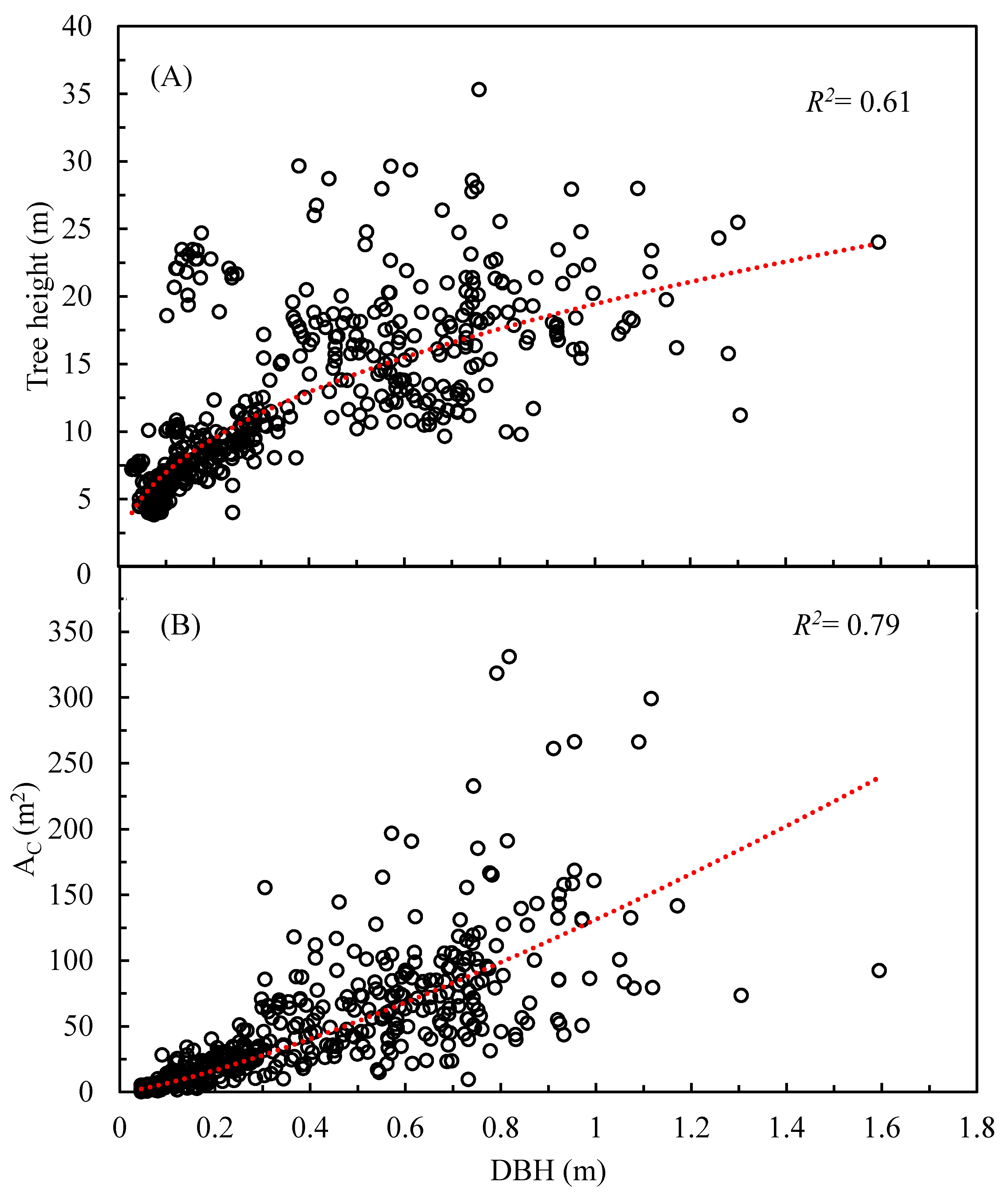 Forests 11 01141 g002