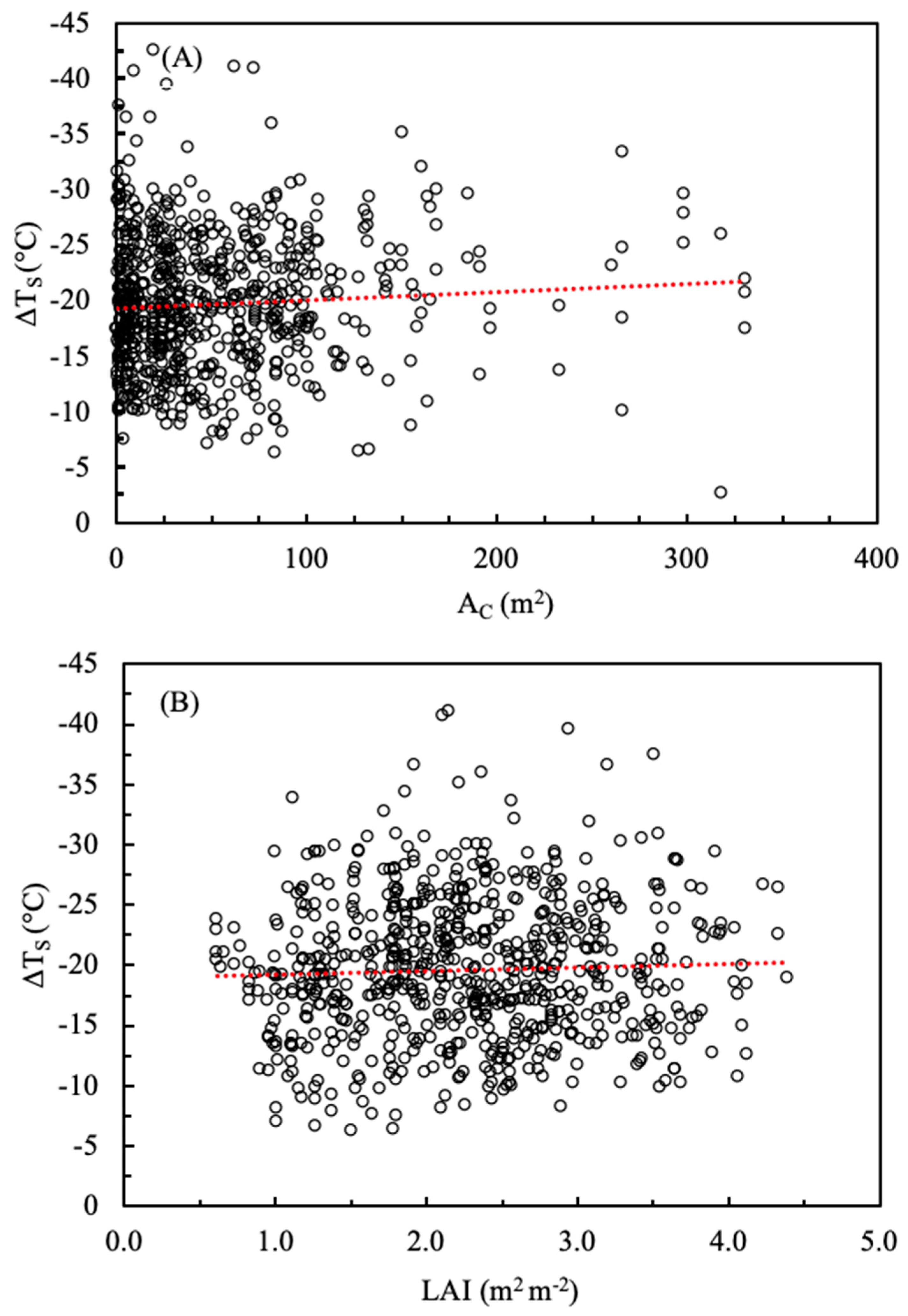 Forests 11 01141 g003