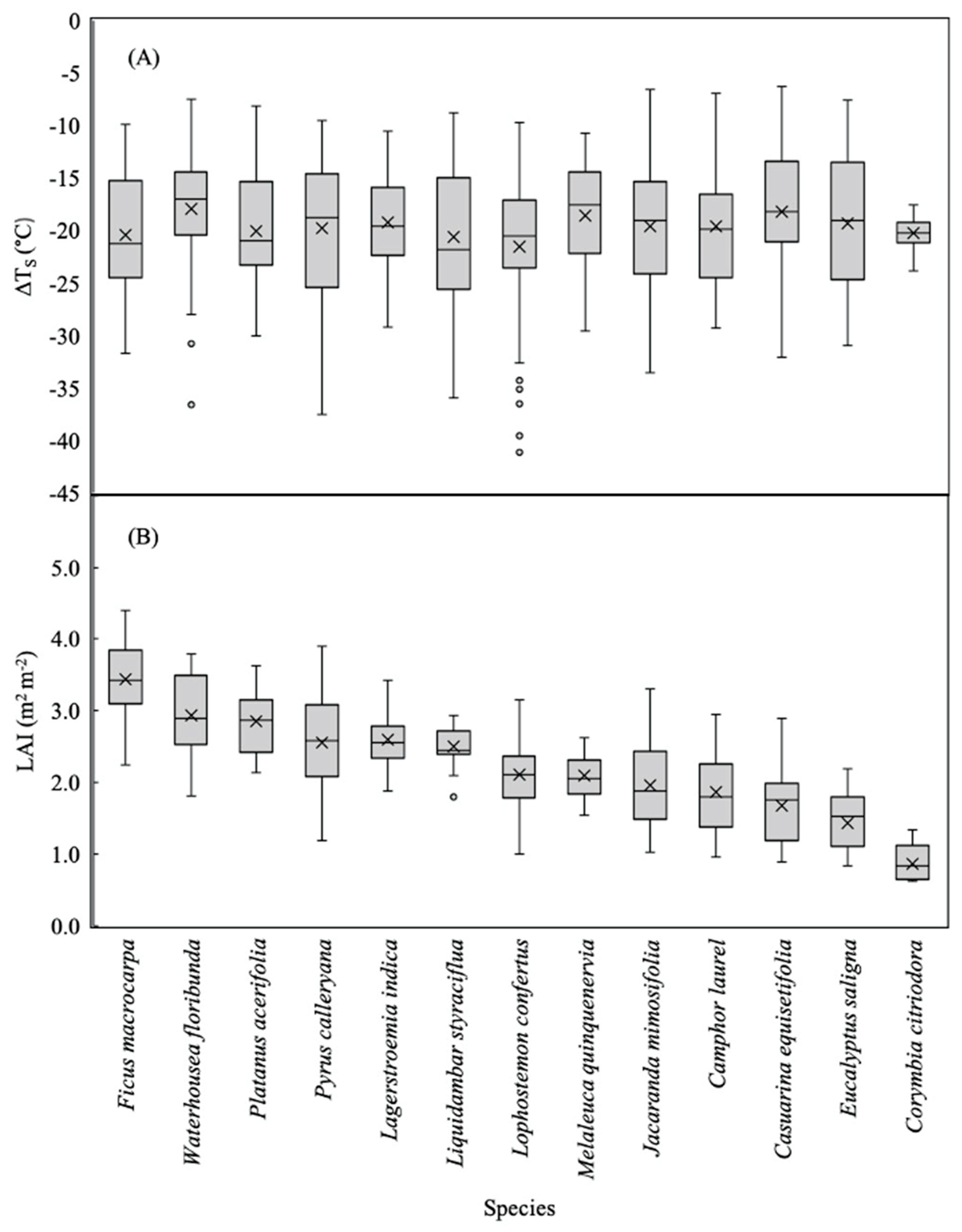 Forests 11 01141 g004