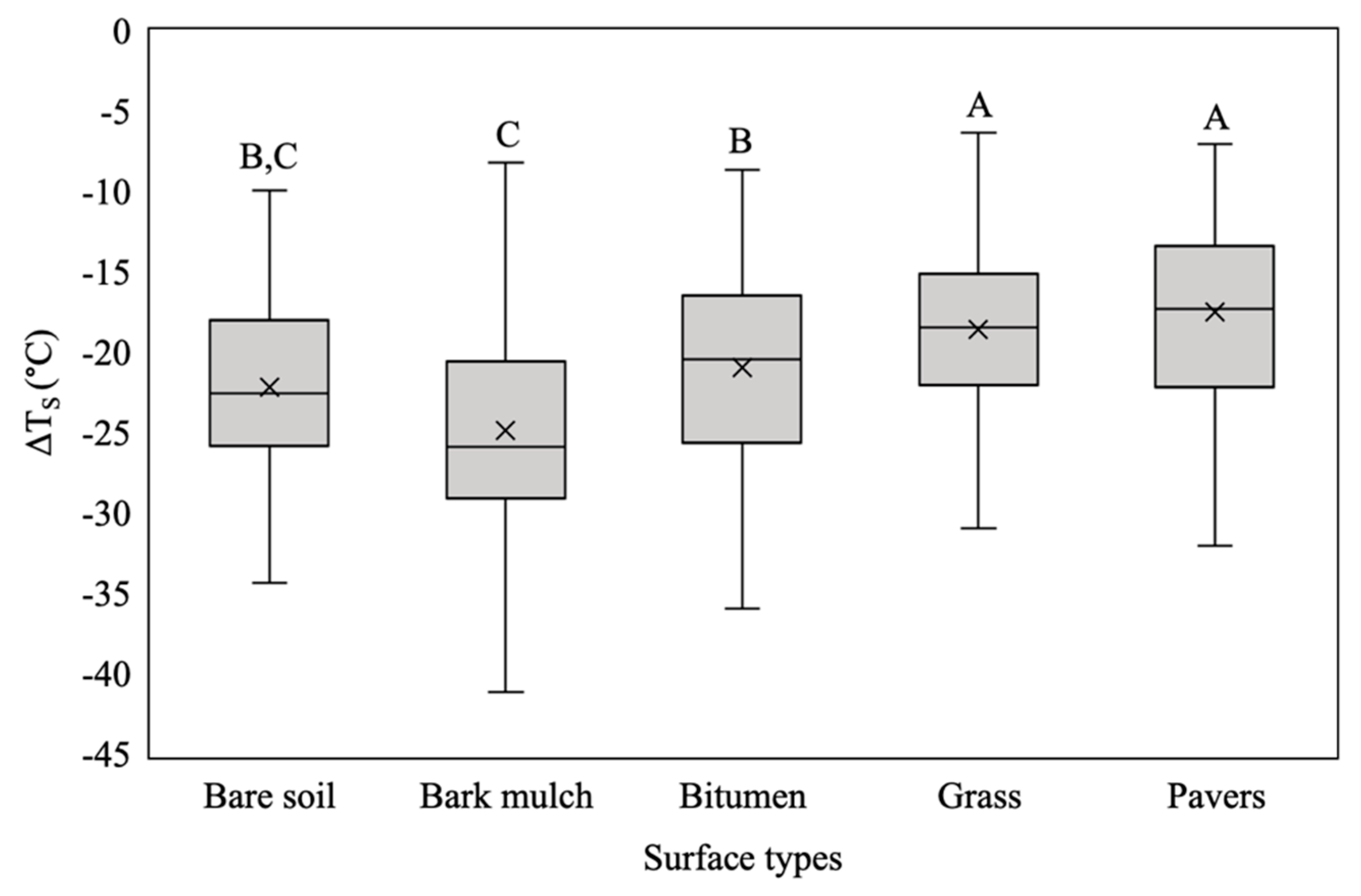 Forests 11 01141 g005