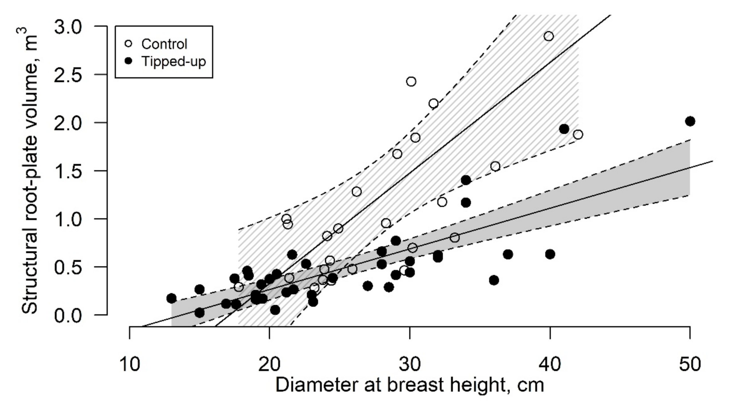 Forests 11 01143 g003 Forests 11 01143 g003