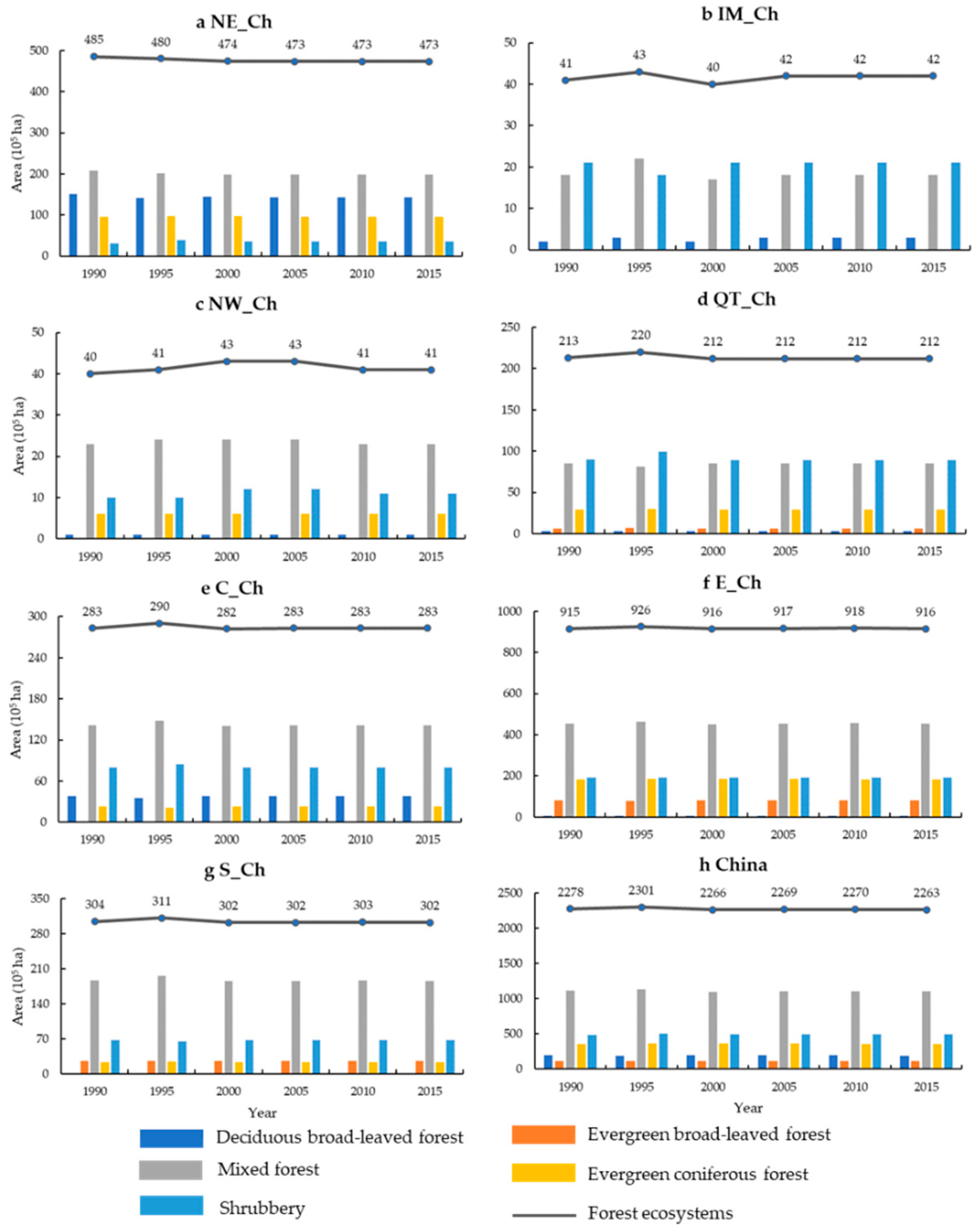 Forests 11 01150 g002