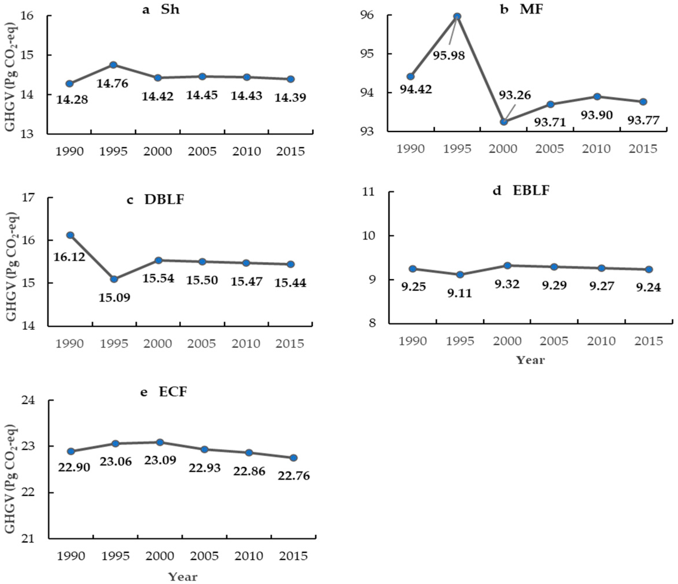 Forests 11 01150 g004