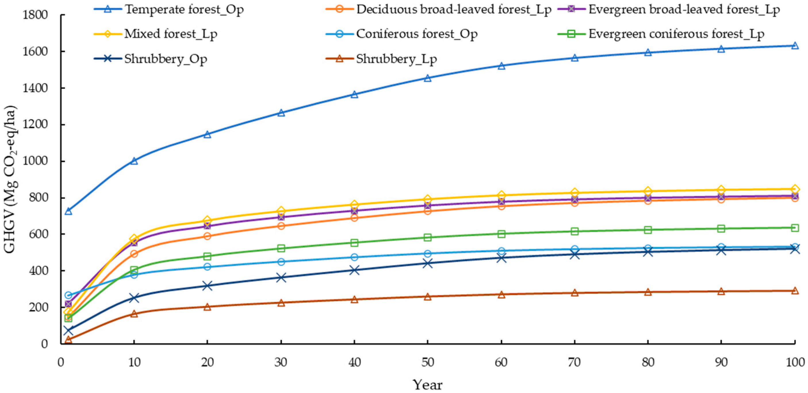 Forests 11 01150 g006