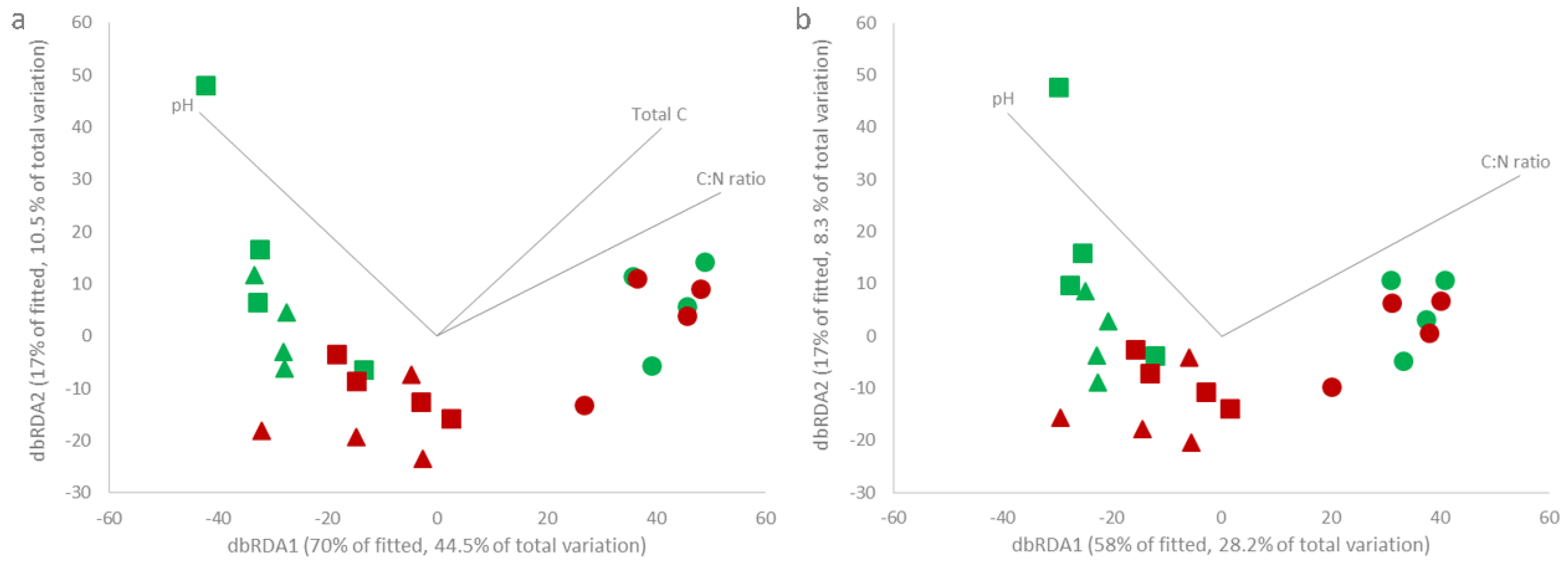 Forests 11 01153 g003