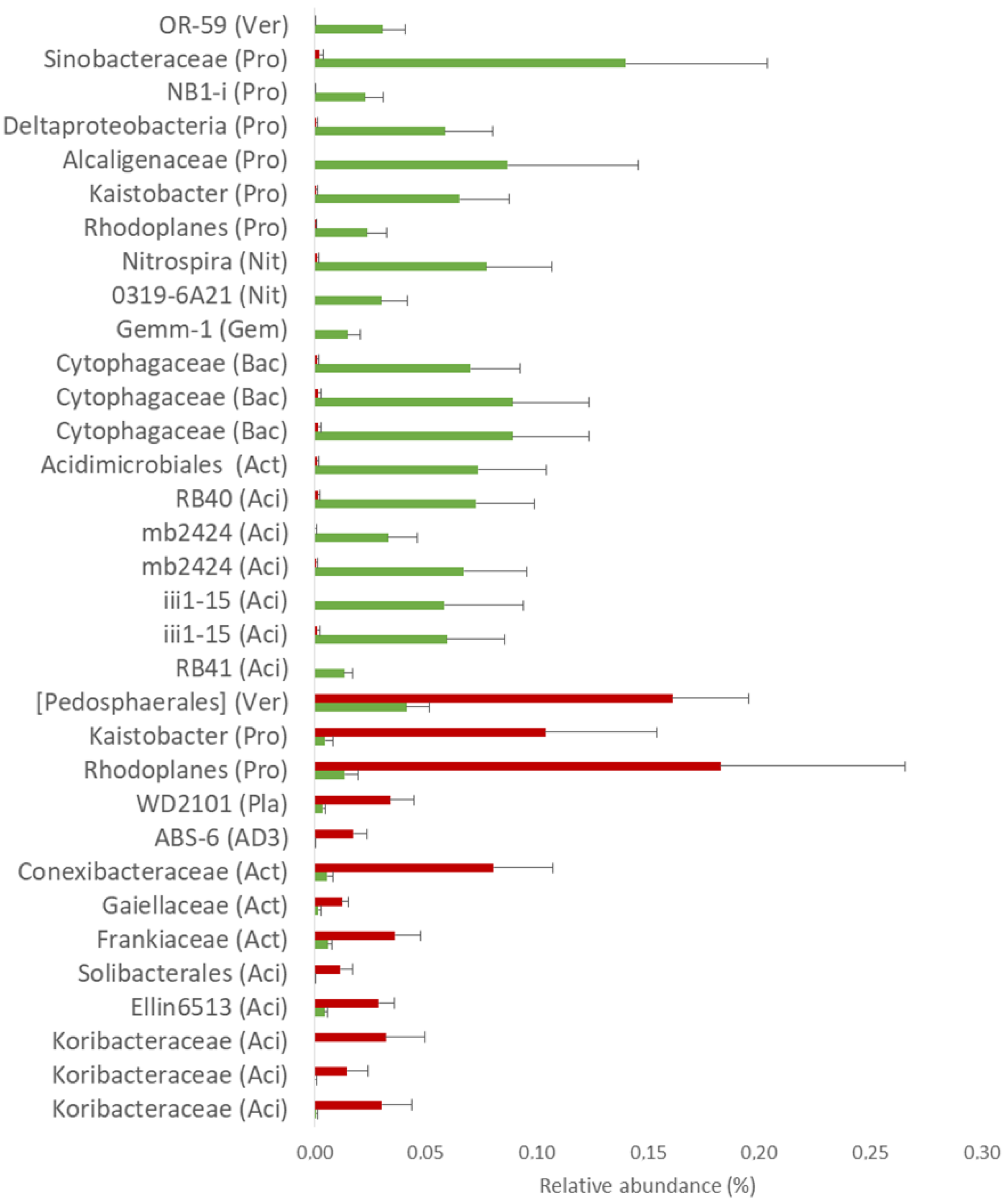 Forests 11 01153 g007