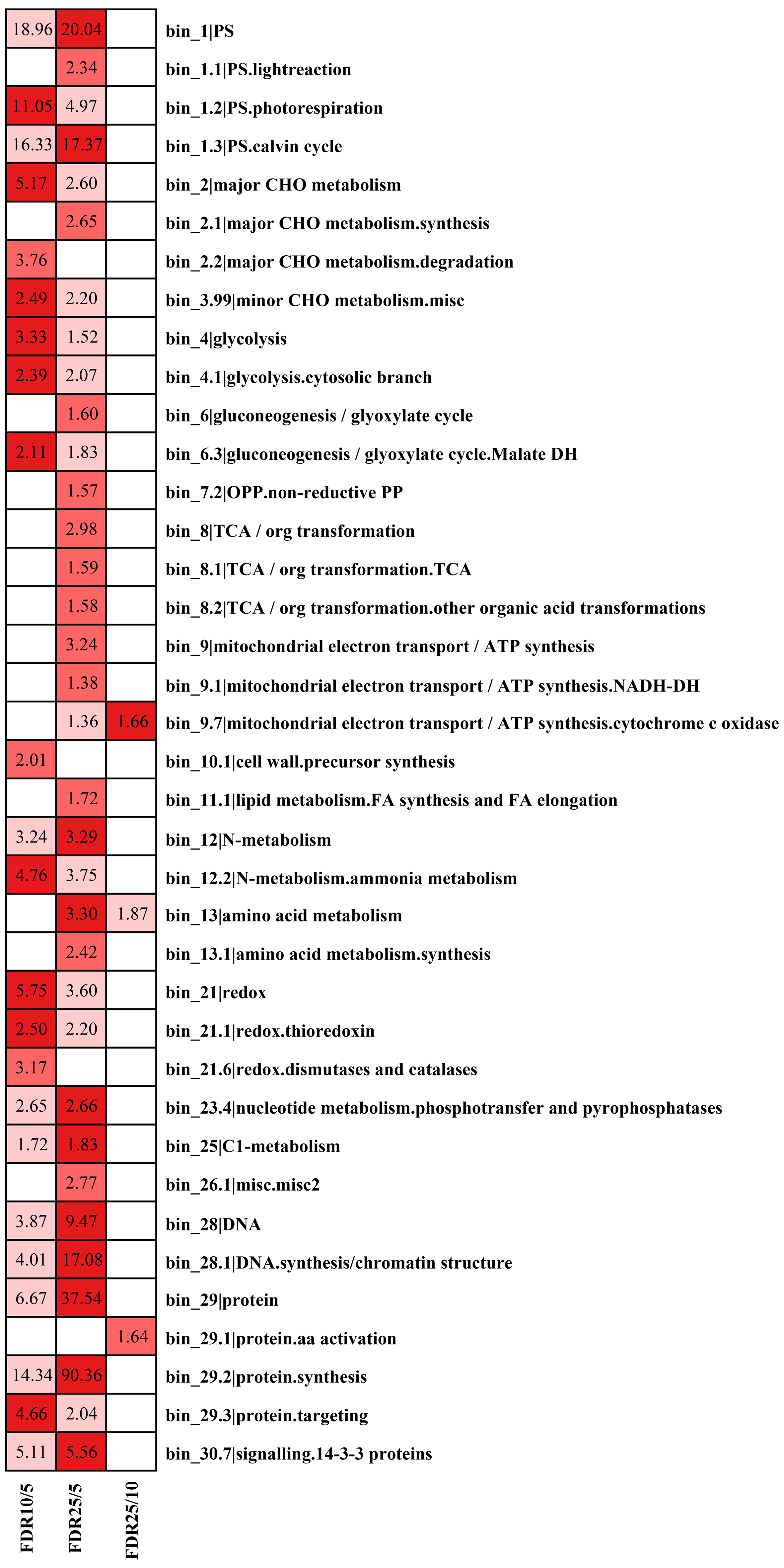 Forests 11 01154 g002