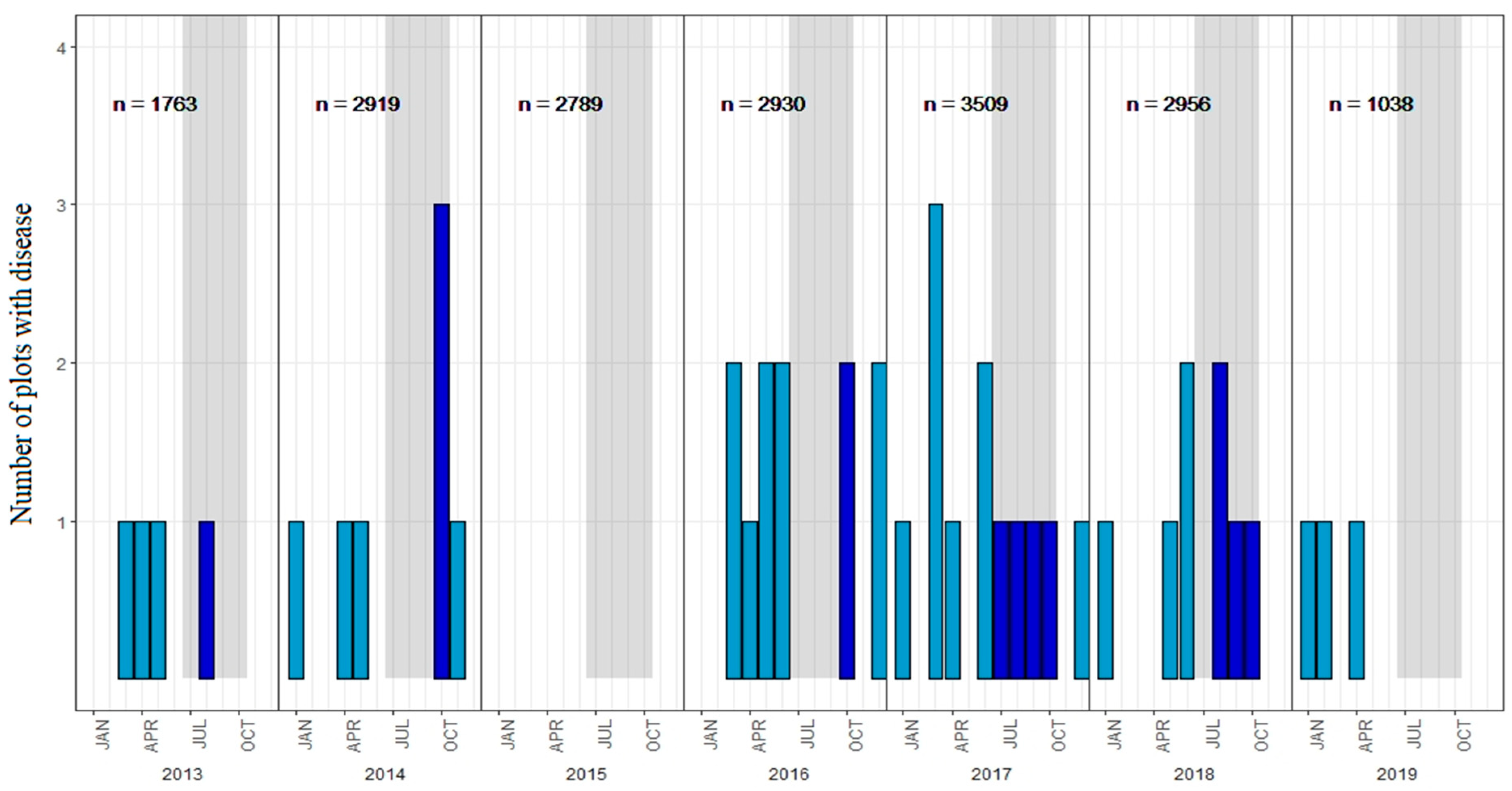 Forests 11 01155 g003 Forests 11 01155 g003