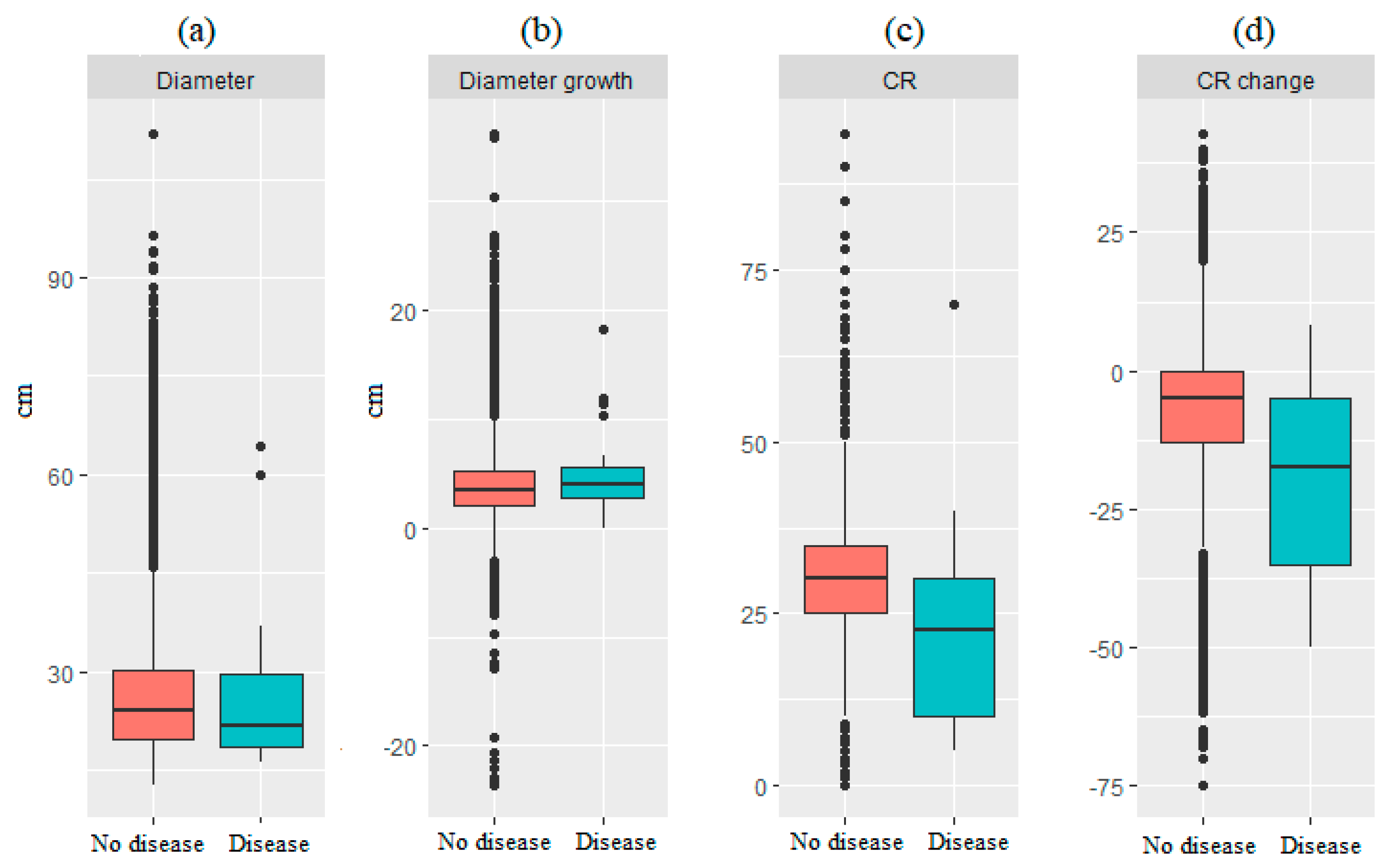Forests 11 01155 g004 Forests 11 01155 g004