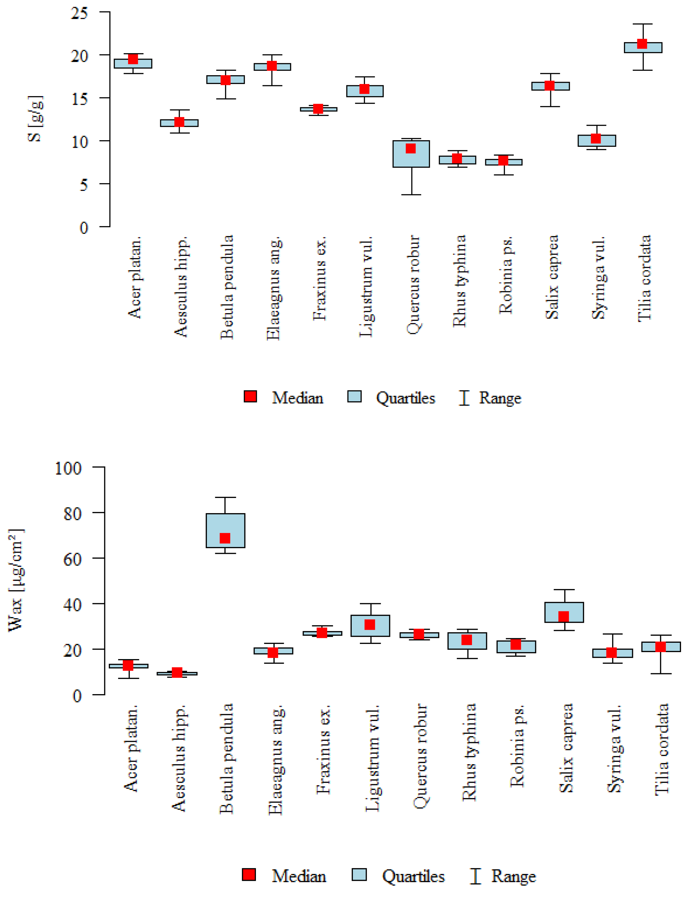 Forests 11 01158 g003a