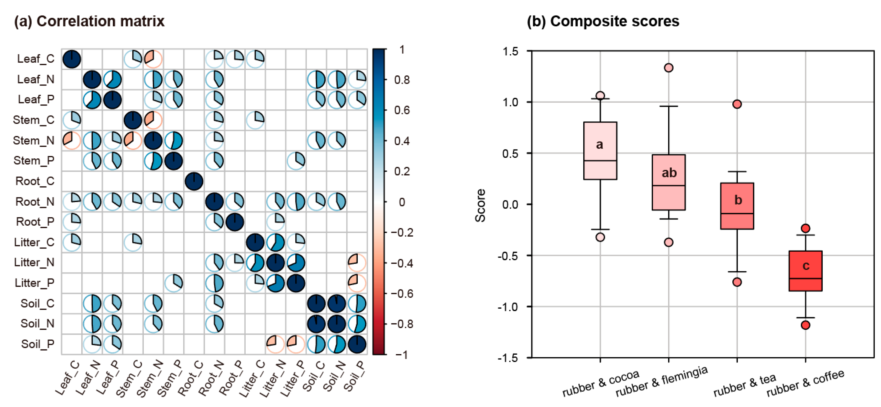 Forests 11 01163 g003 Forests 11 01163 g003