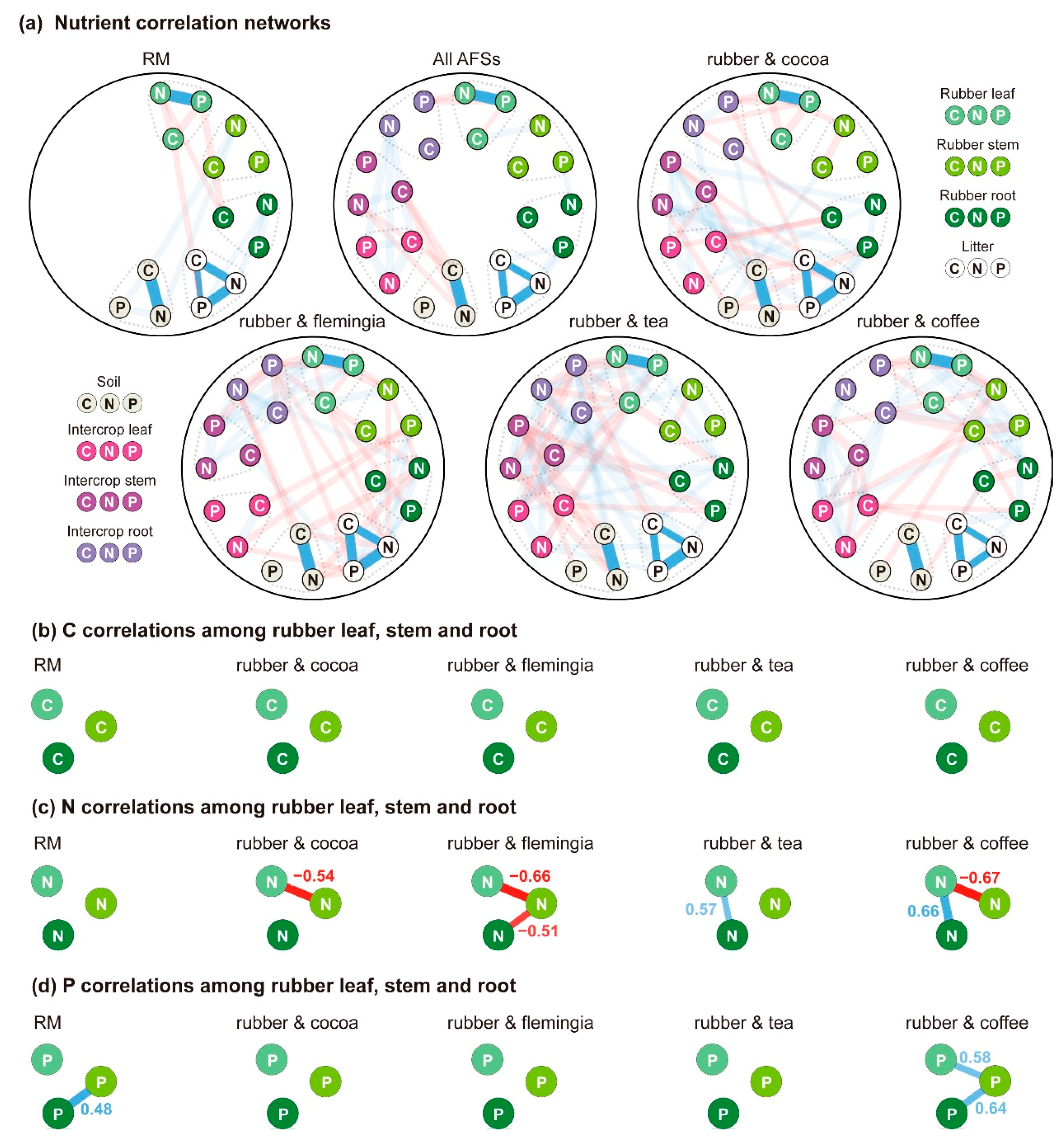 Forests 11 01163 g004 Forests 11 01163 g004