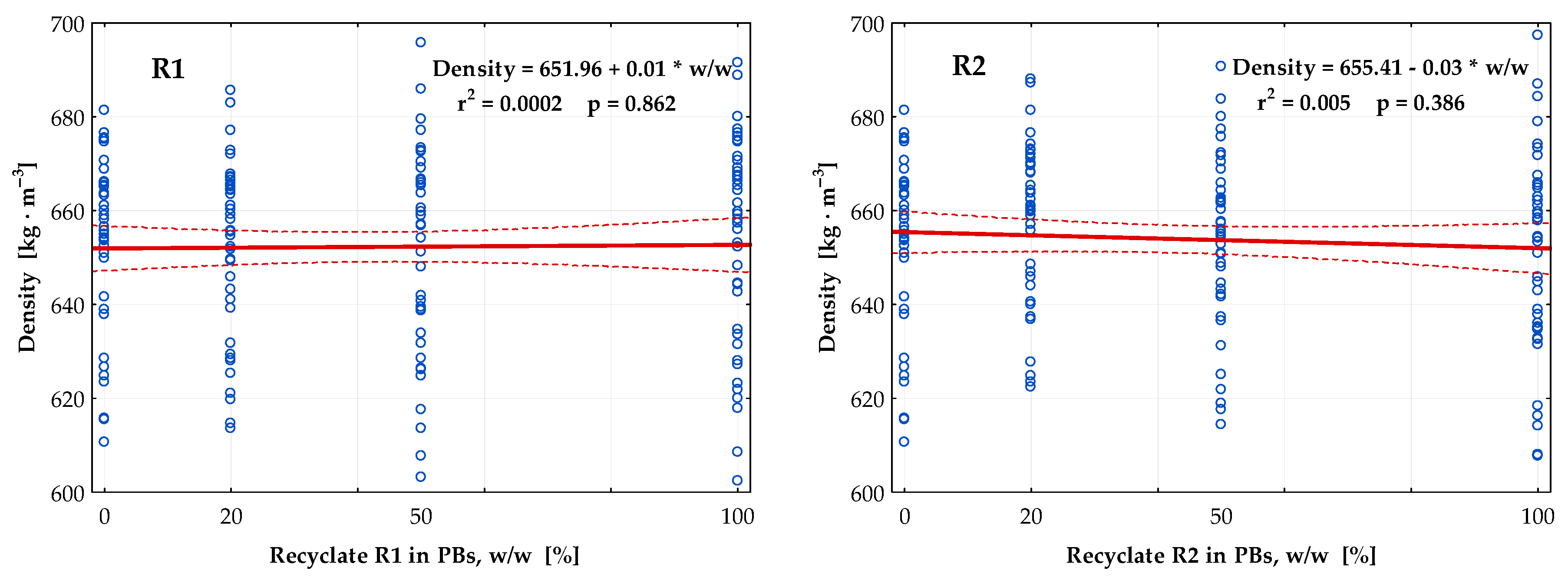 Forests 11 01166 g003