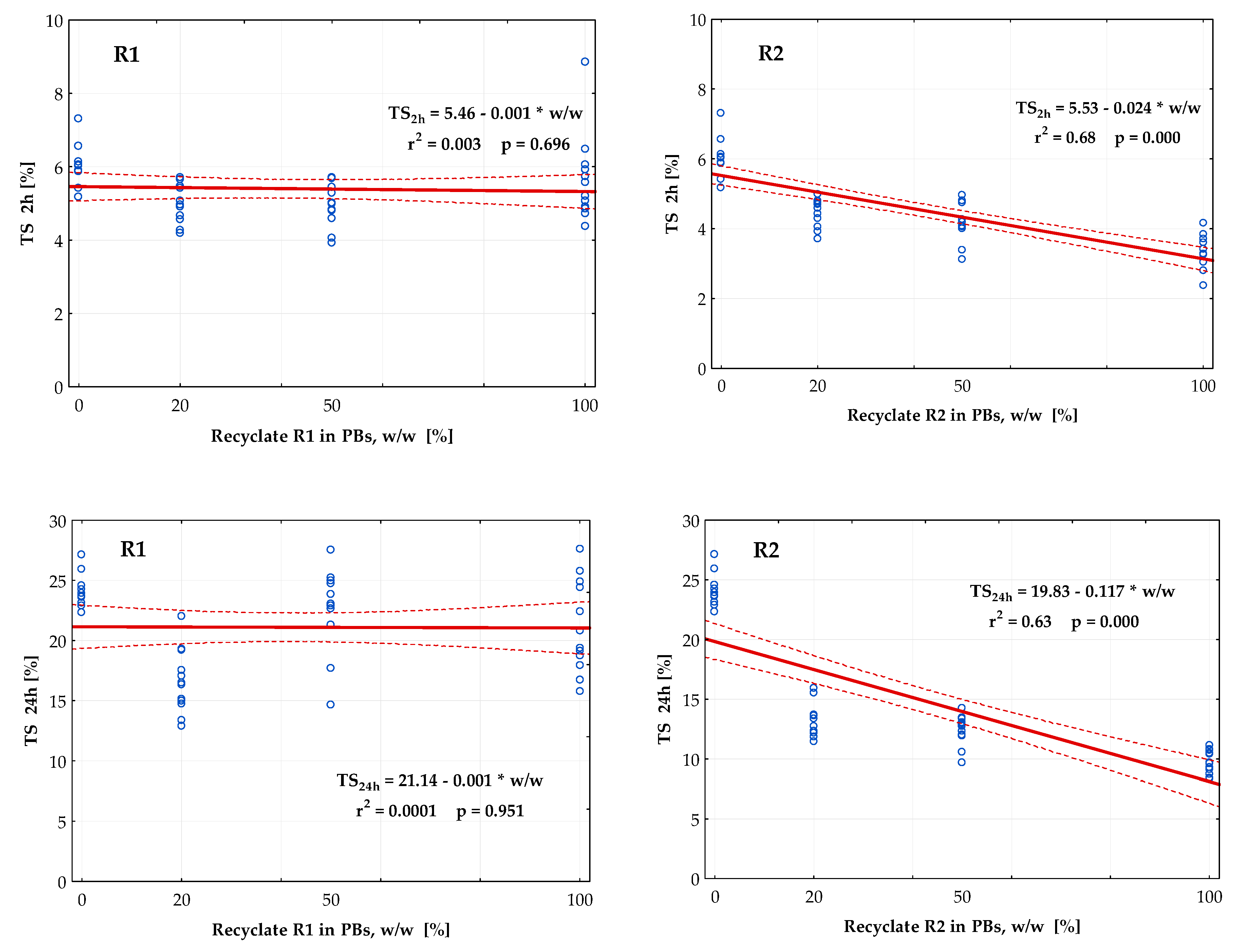 Forests 11 01166 g004