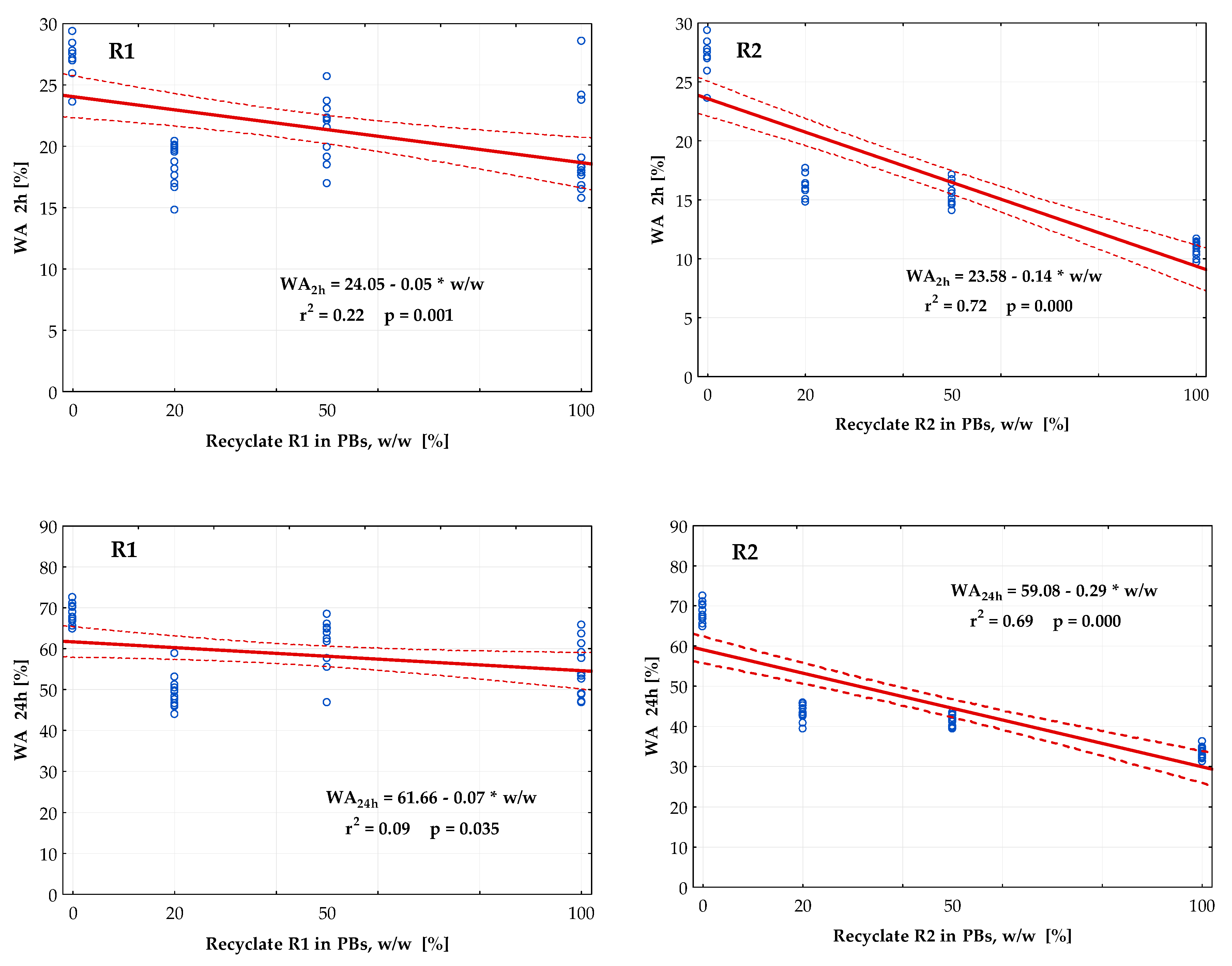 Forests 11 01166 g005