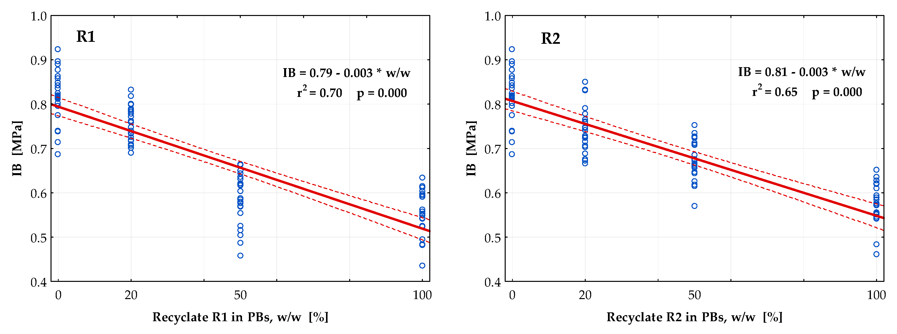Forests 11 01166 g007