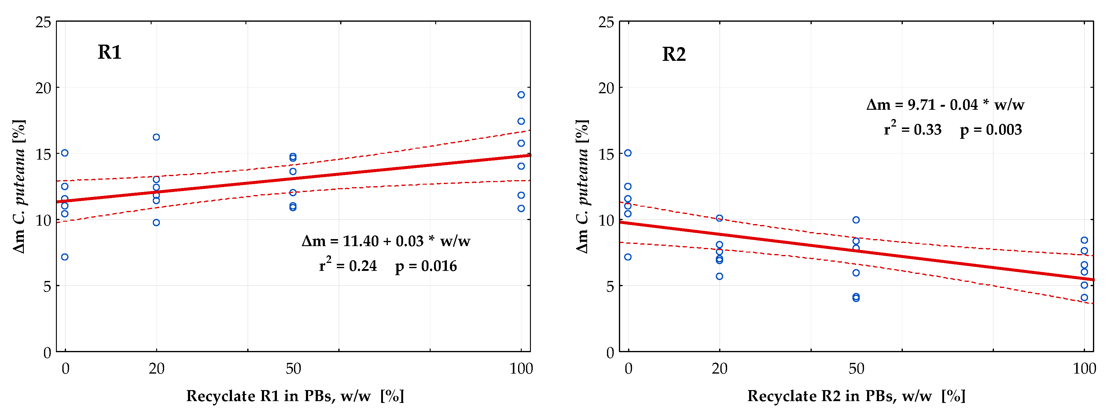 Forests 11 01166 g010