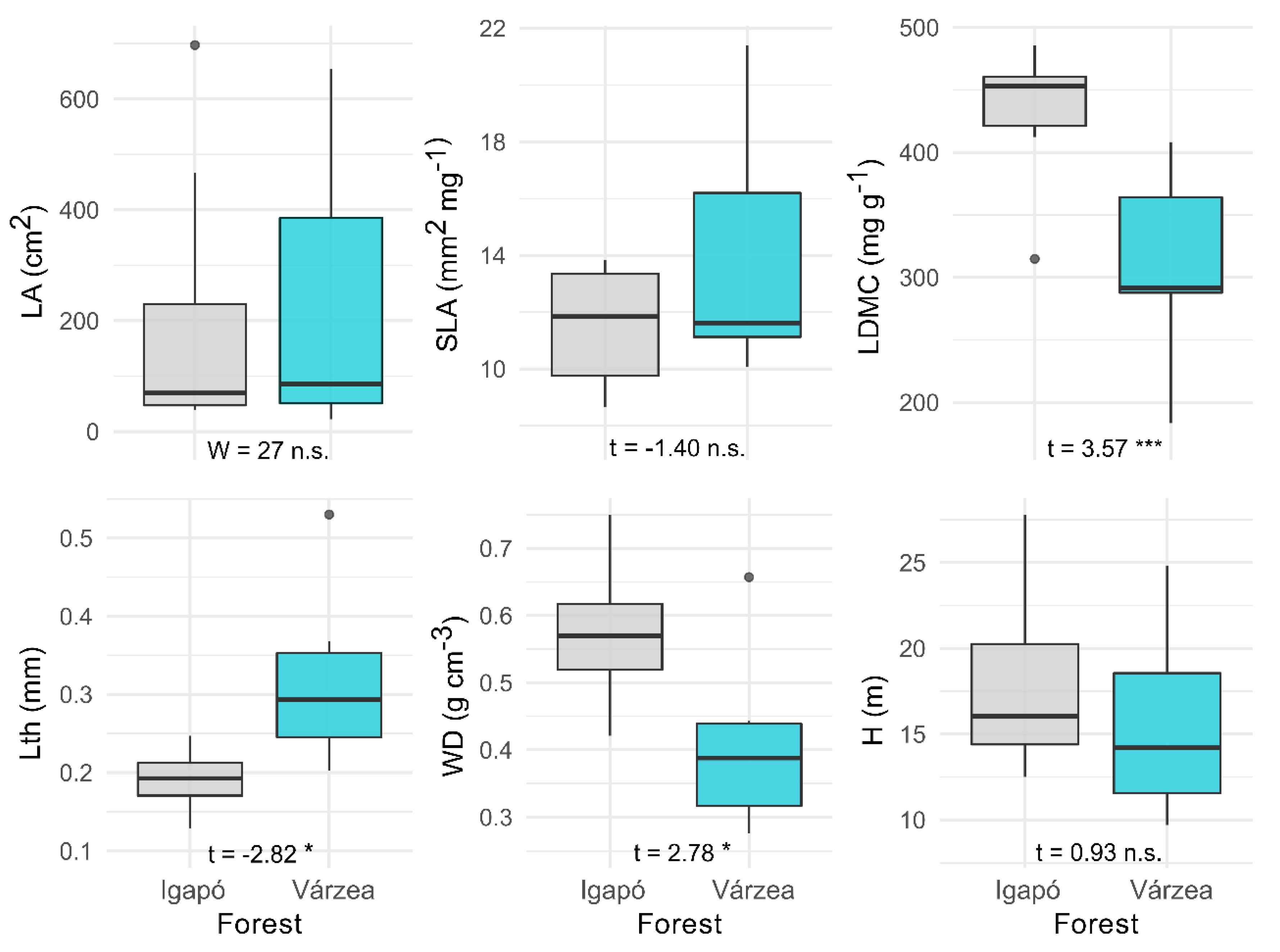 Forests 11 01172 g003