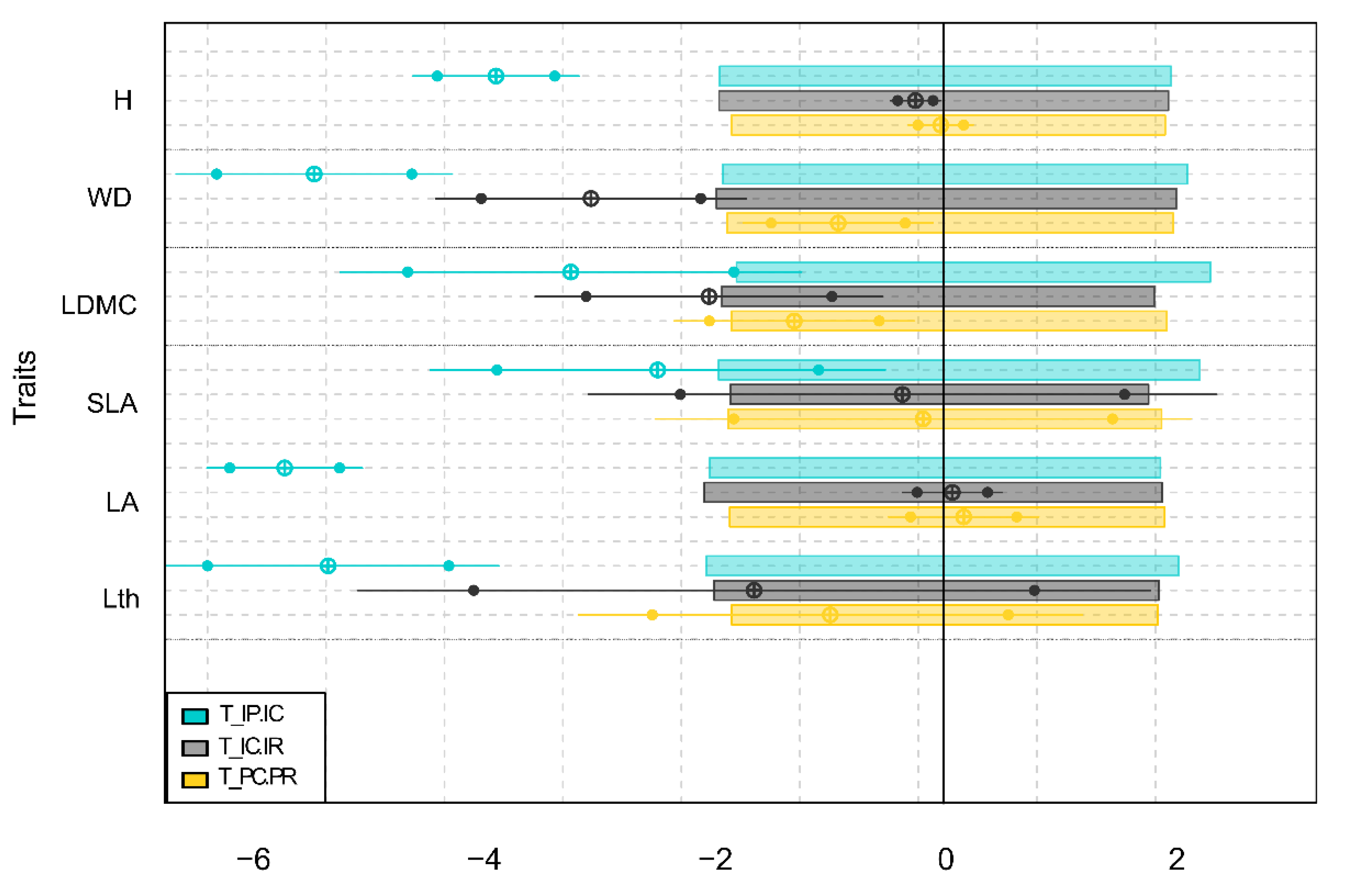 Forests 11 01172 g004