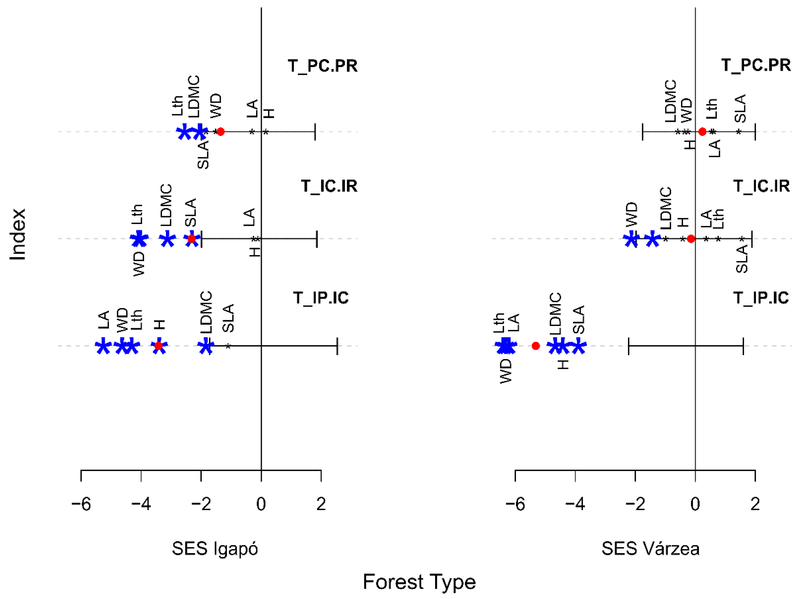Forests 11 01172 g005